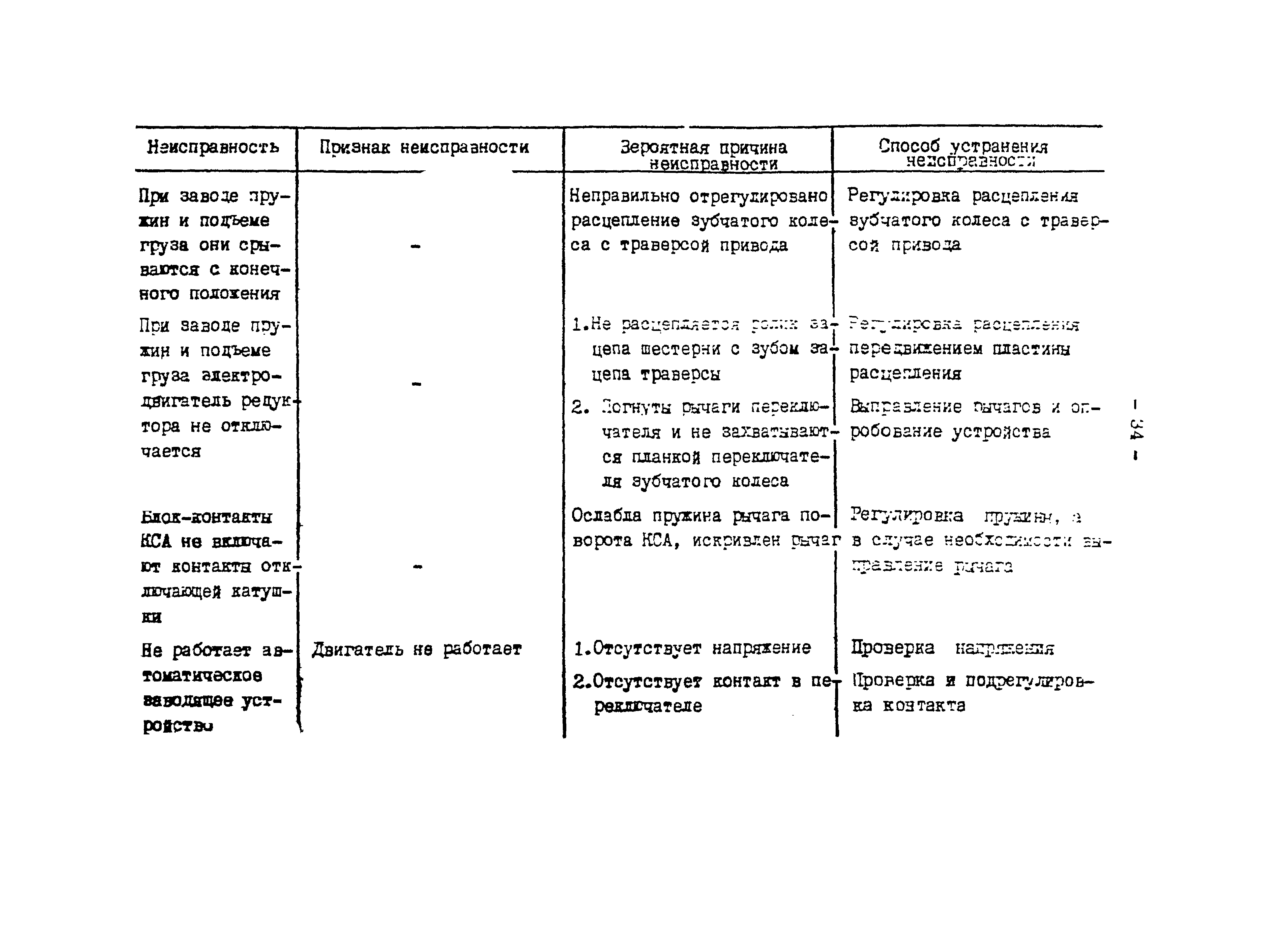РД 34.47.606