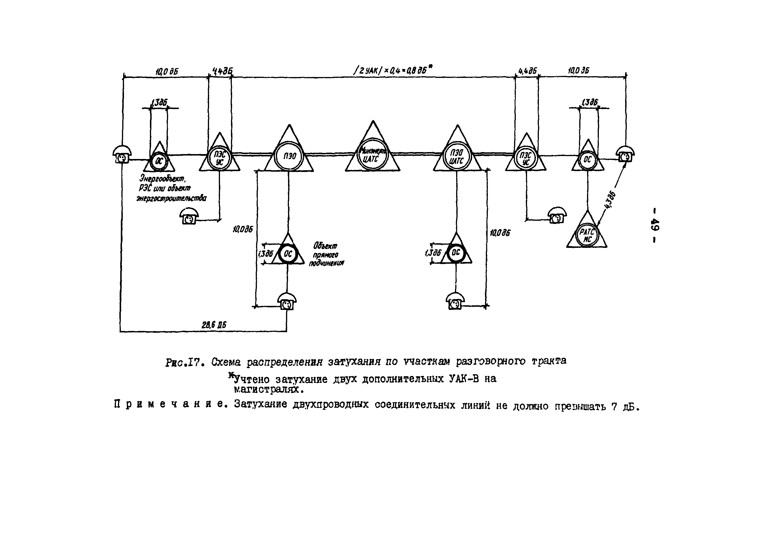 РД 34.48.510-87