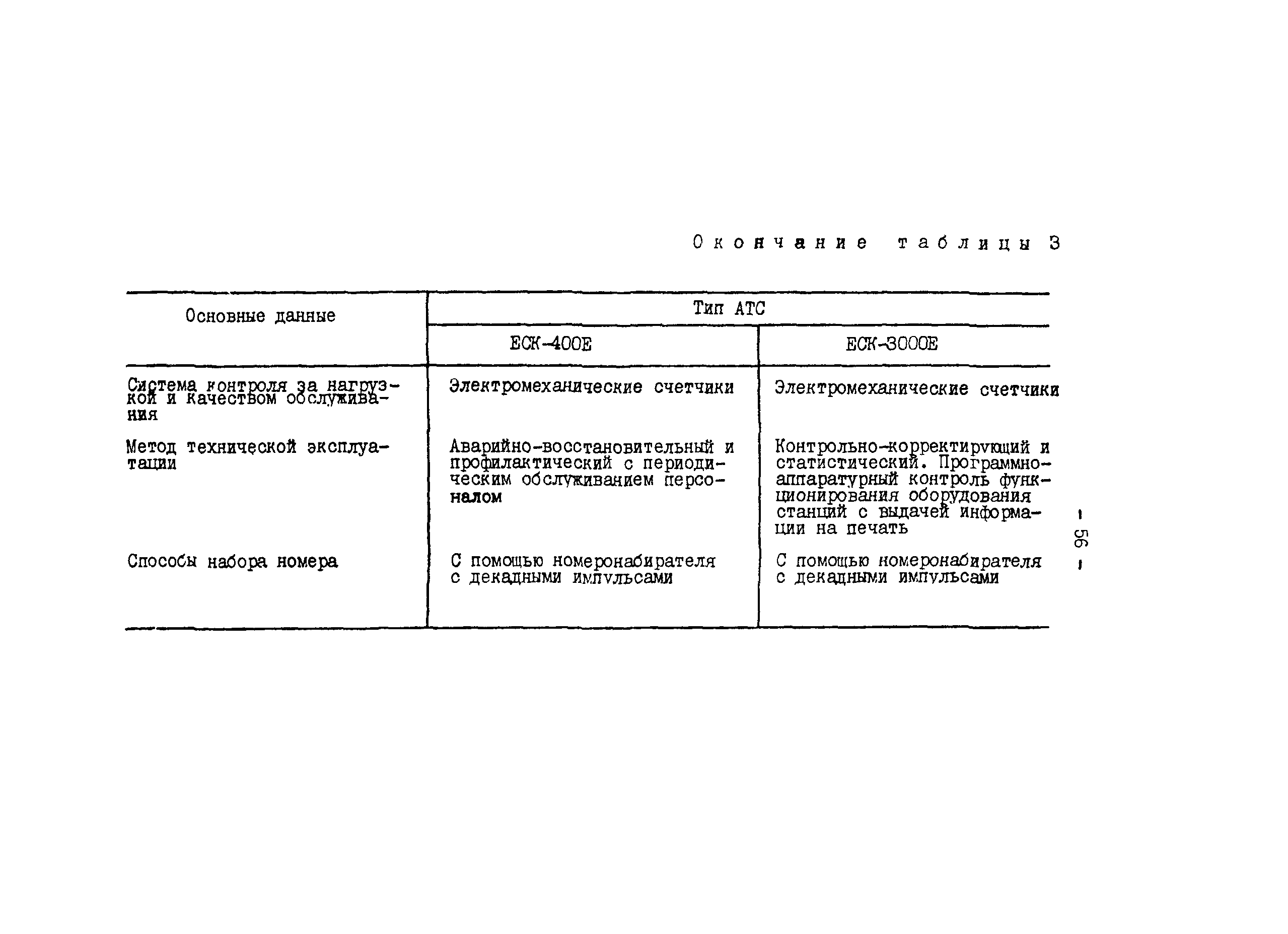 РД 34.48.510-87