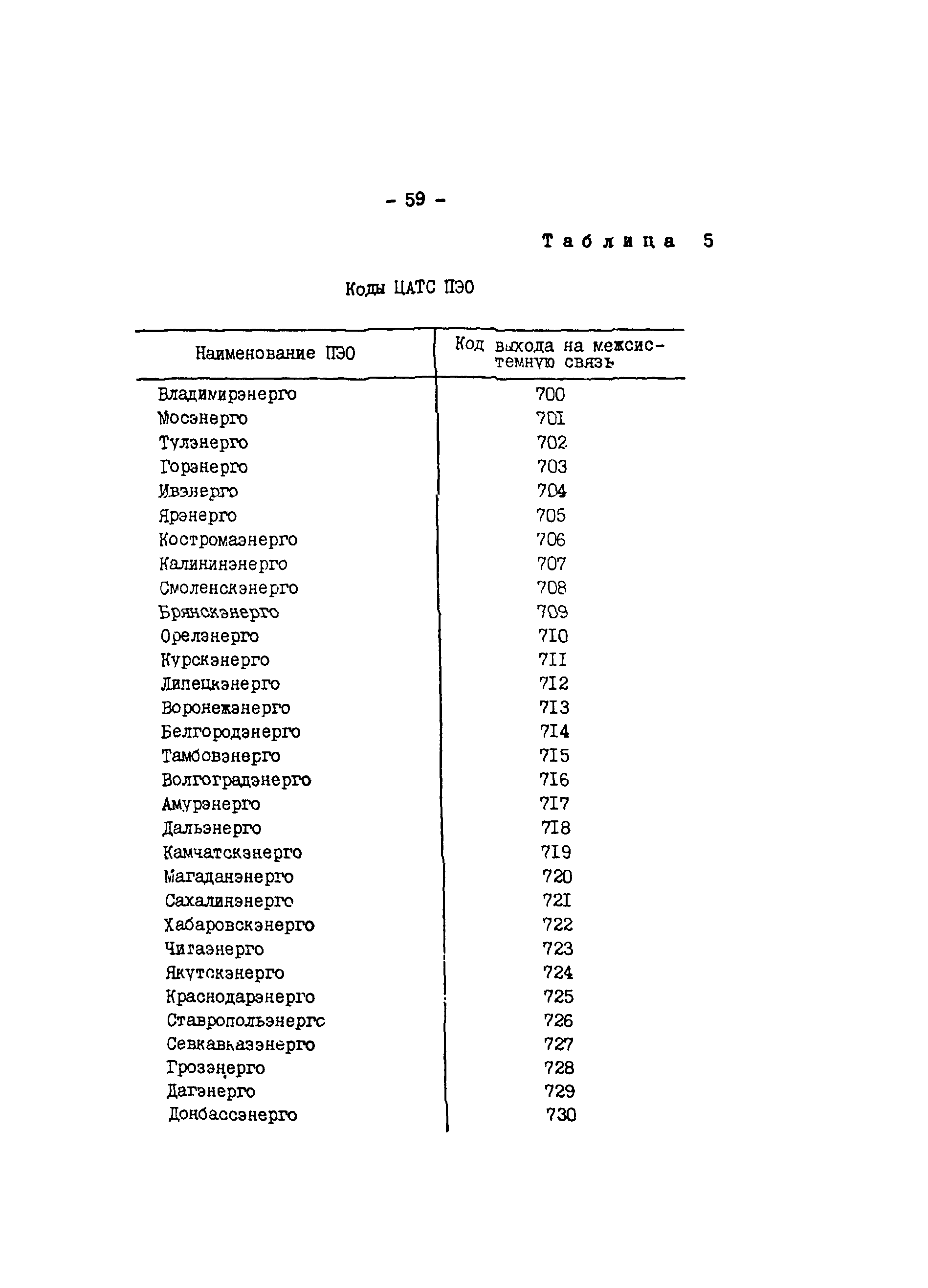 РД 34.48.510-87