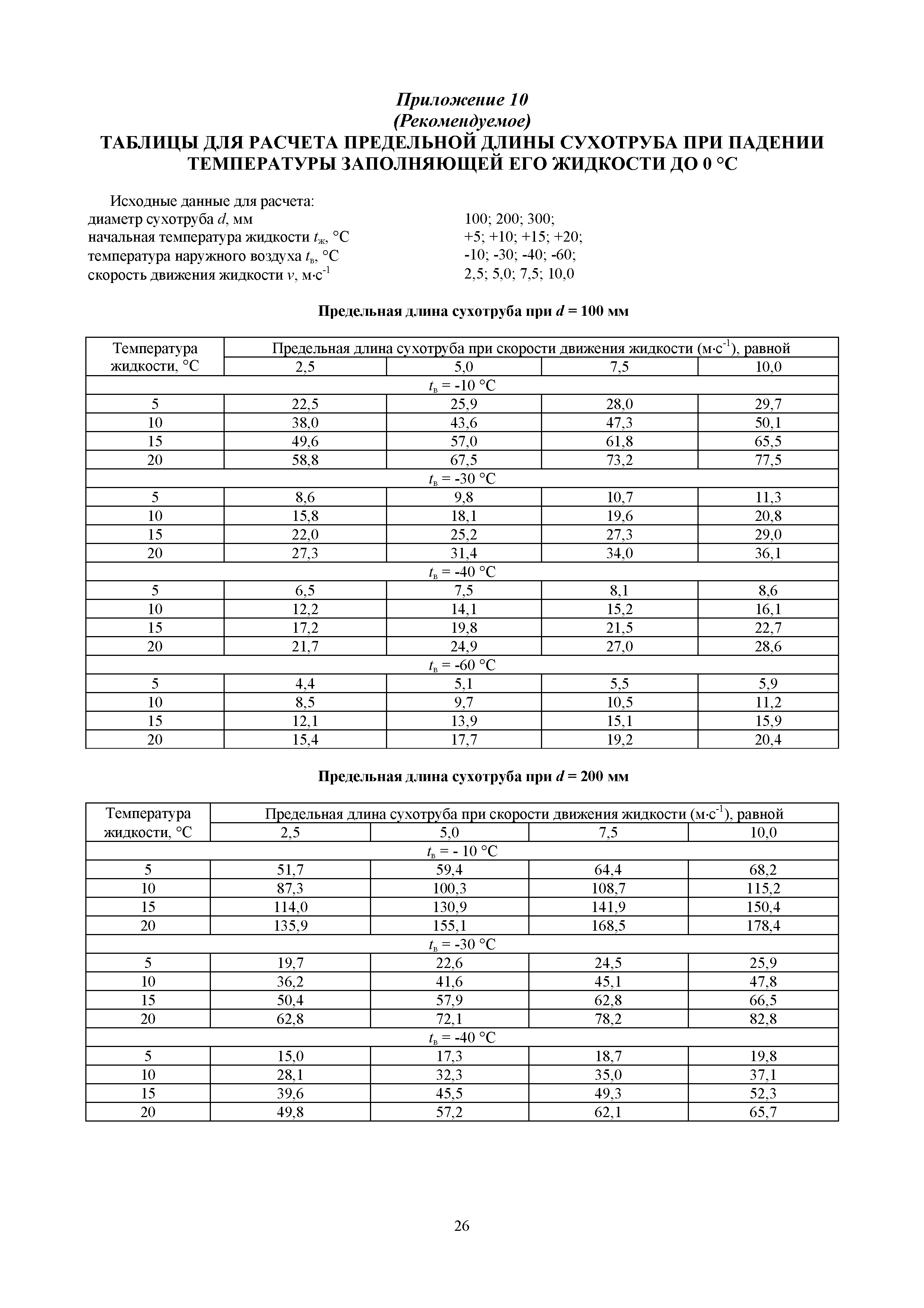 РД 34.49.104