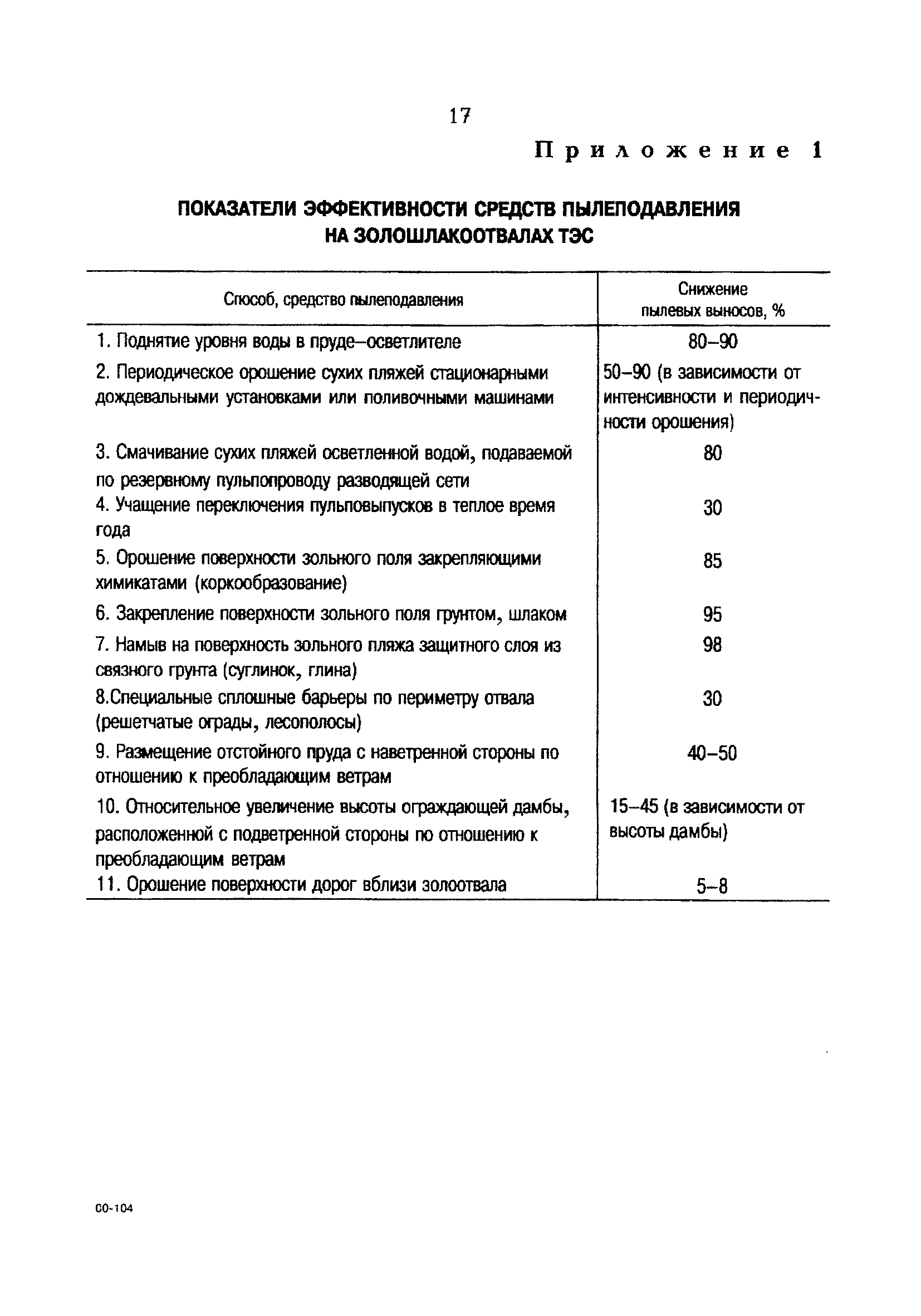 РД 153-34.0-02.108-98