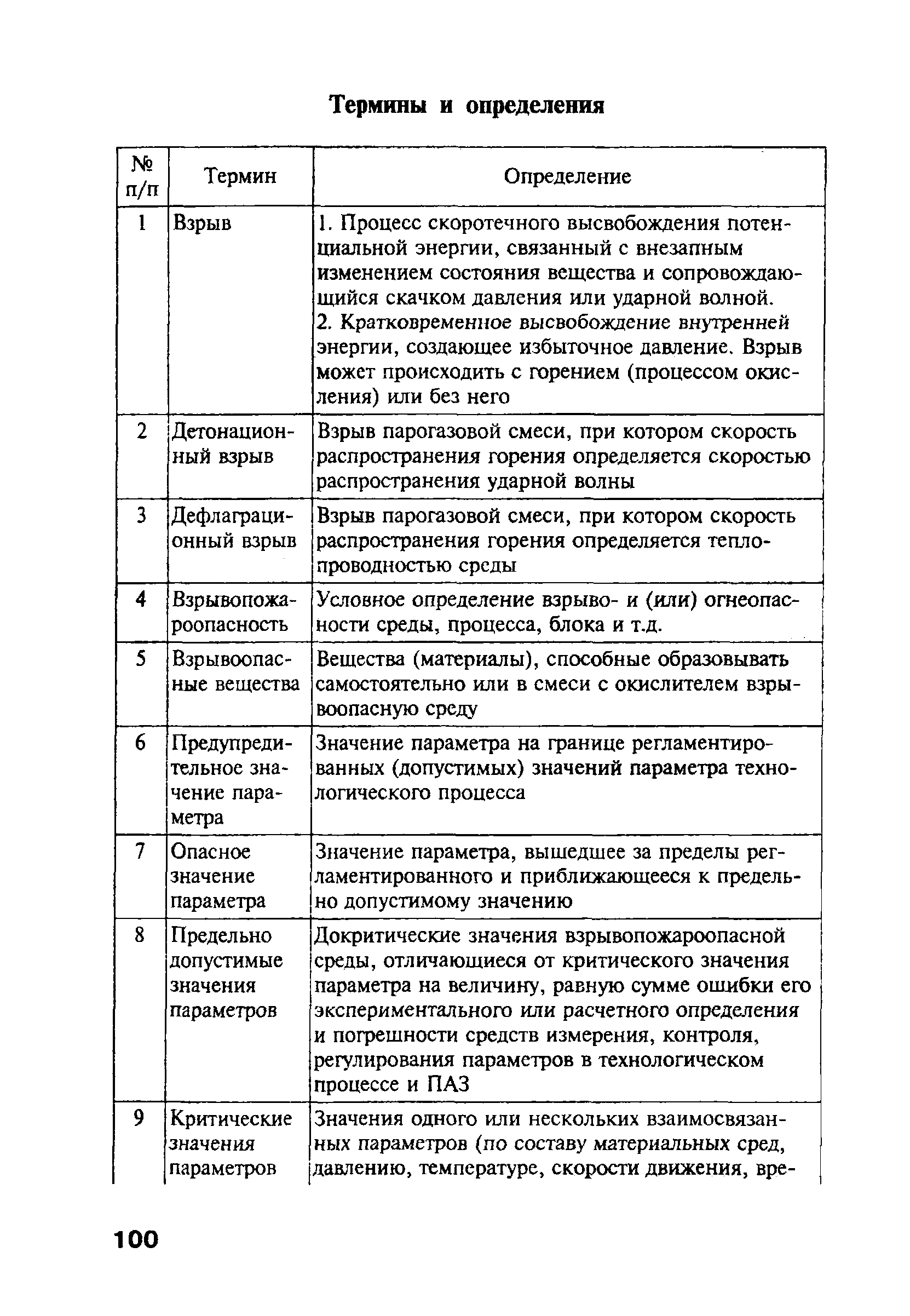 ПБ 09-540-03