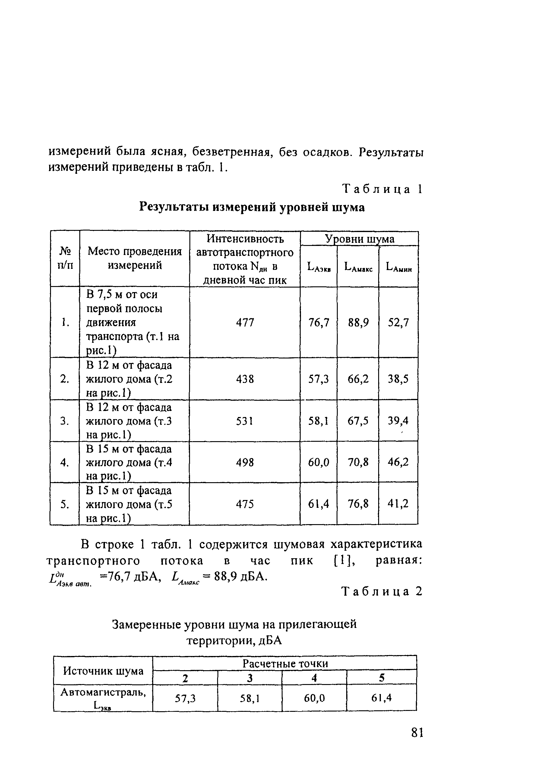 Методические рекомендации 