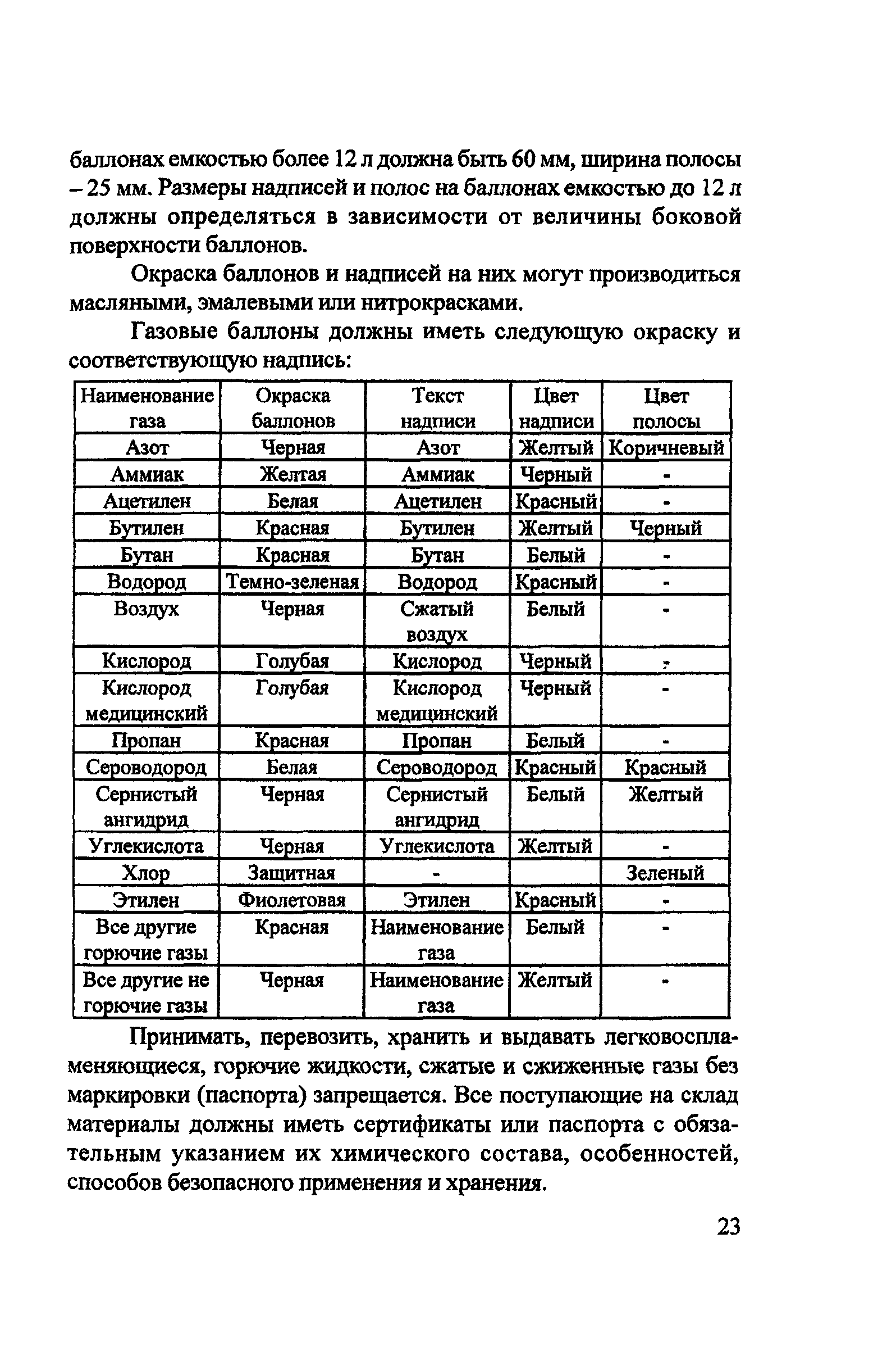 Пособие