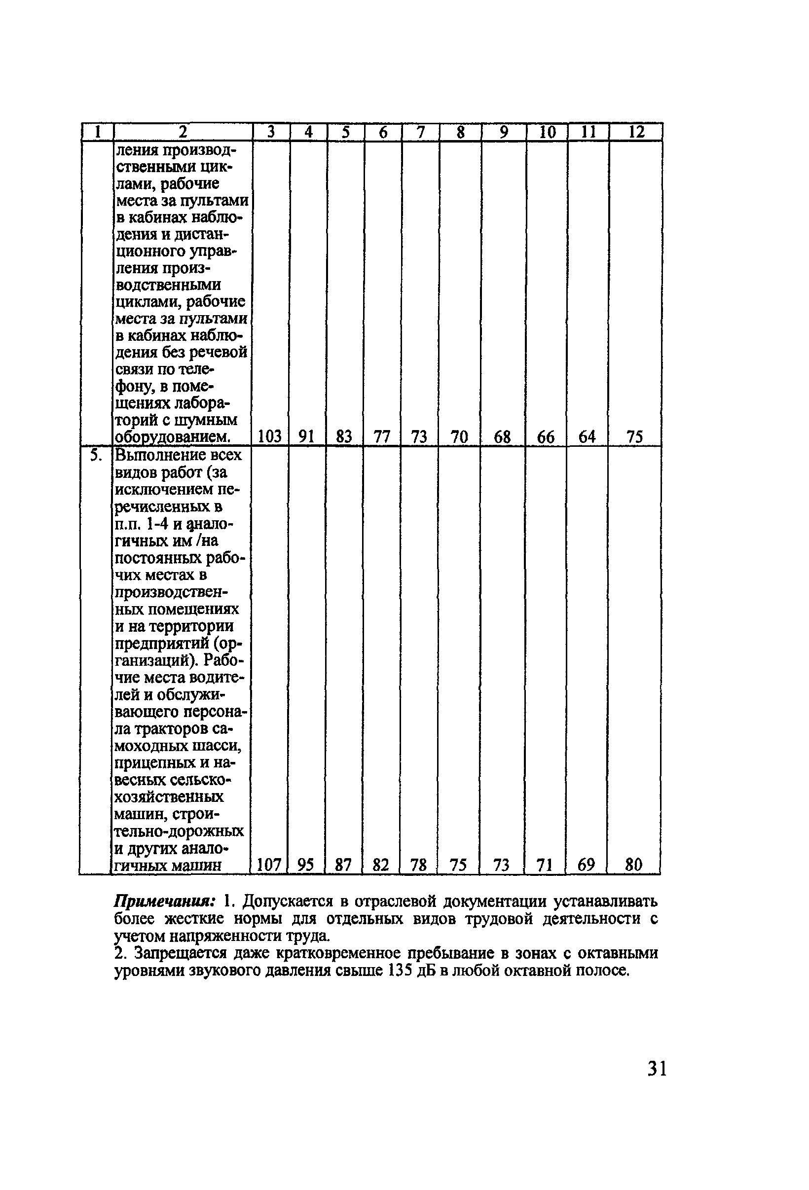 Пособие