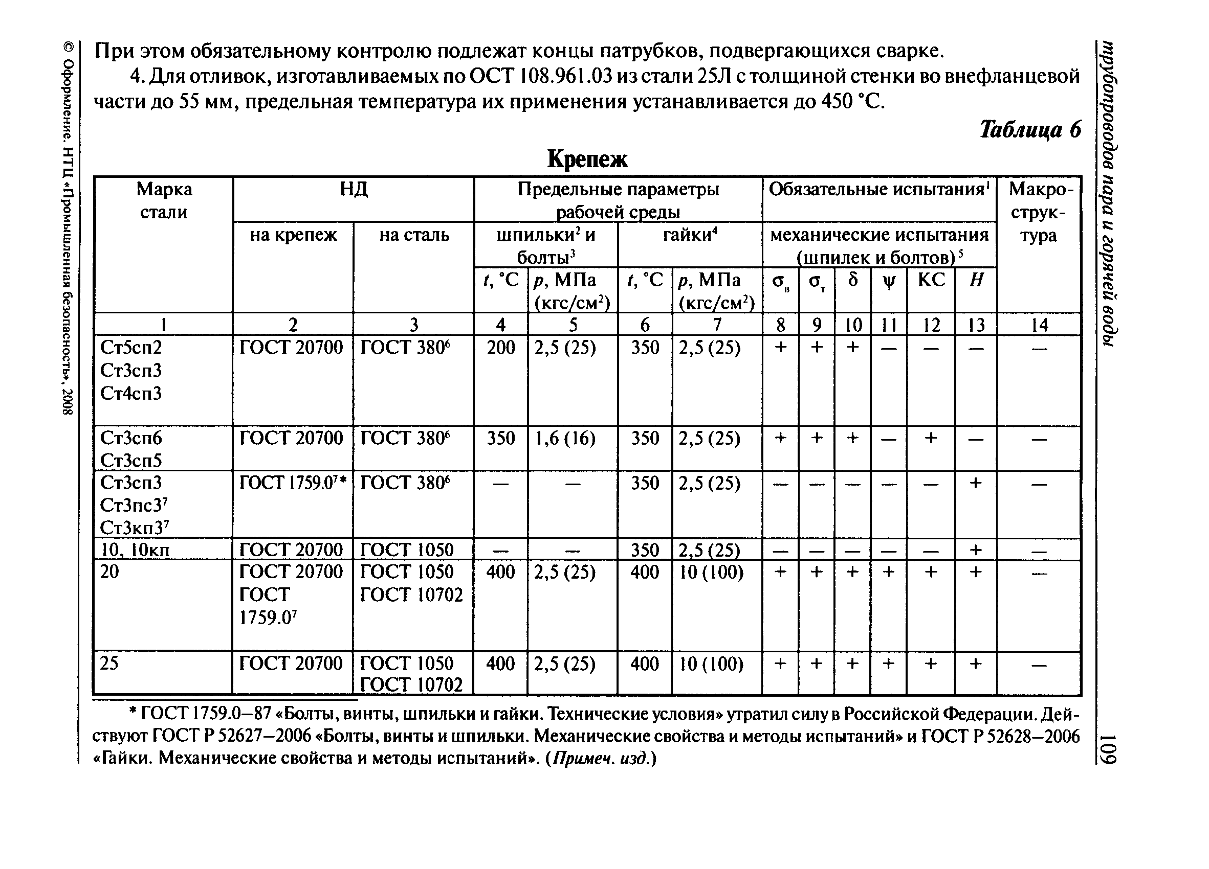 ПБ 10-573-03