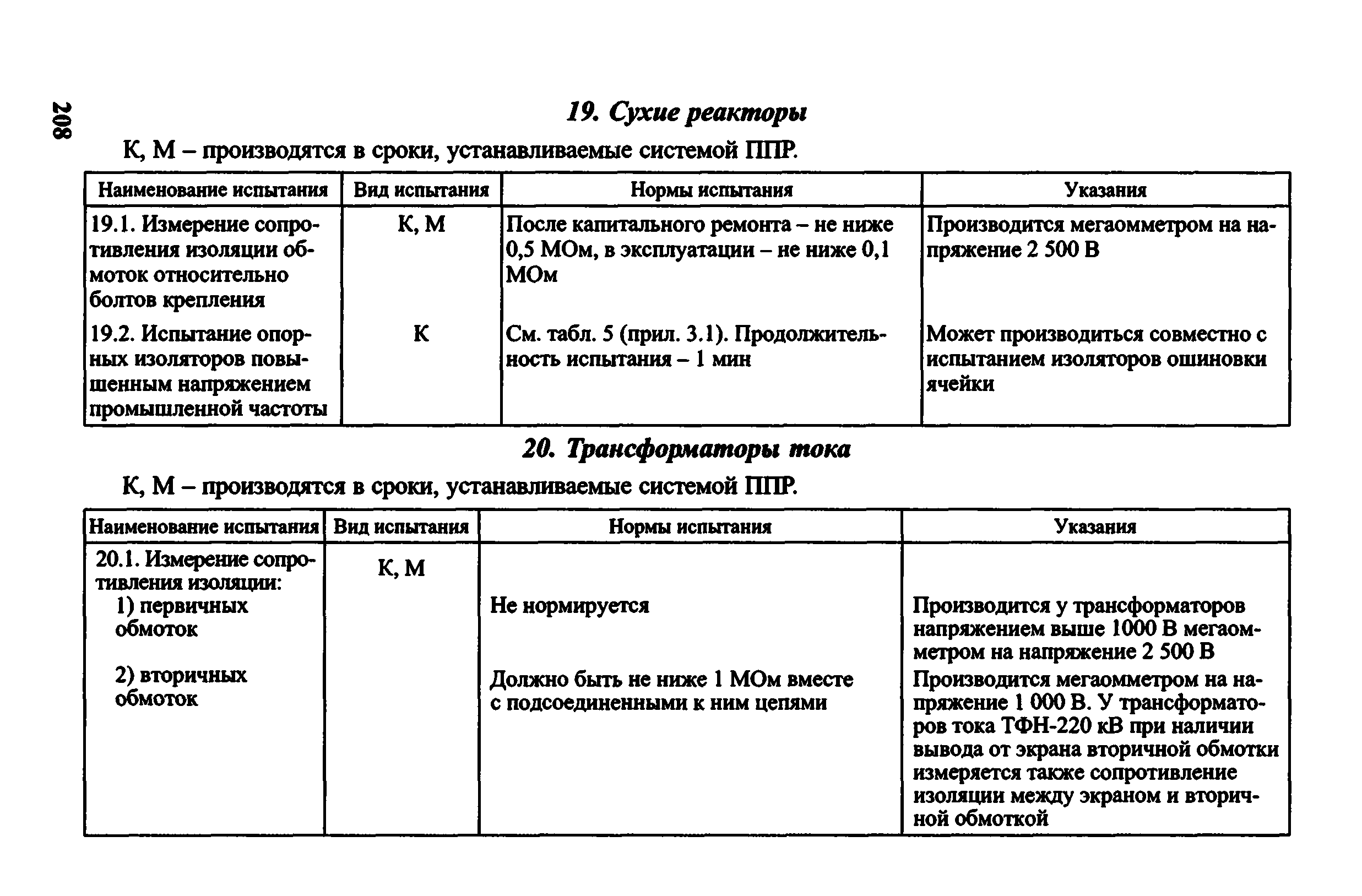 ПТЭ 