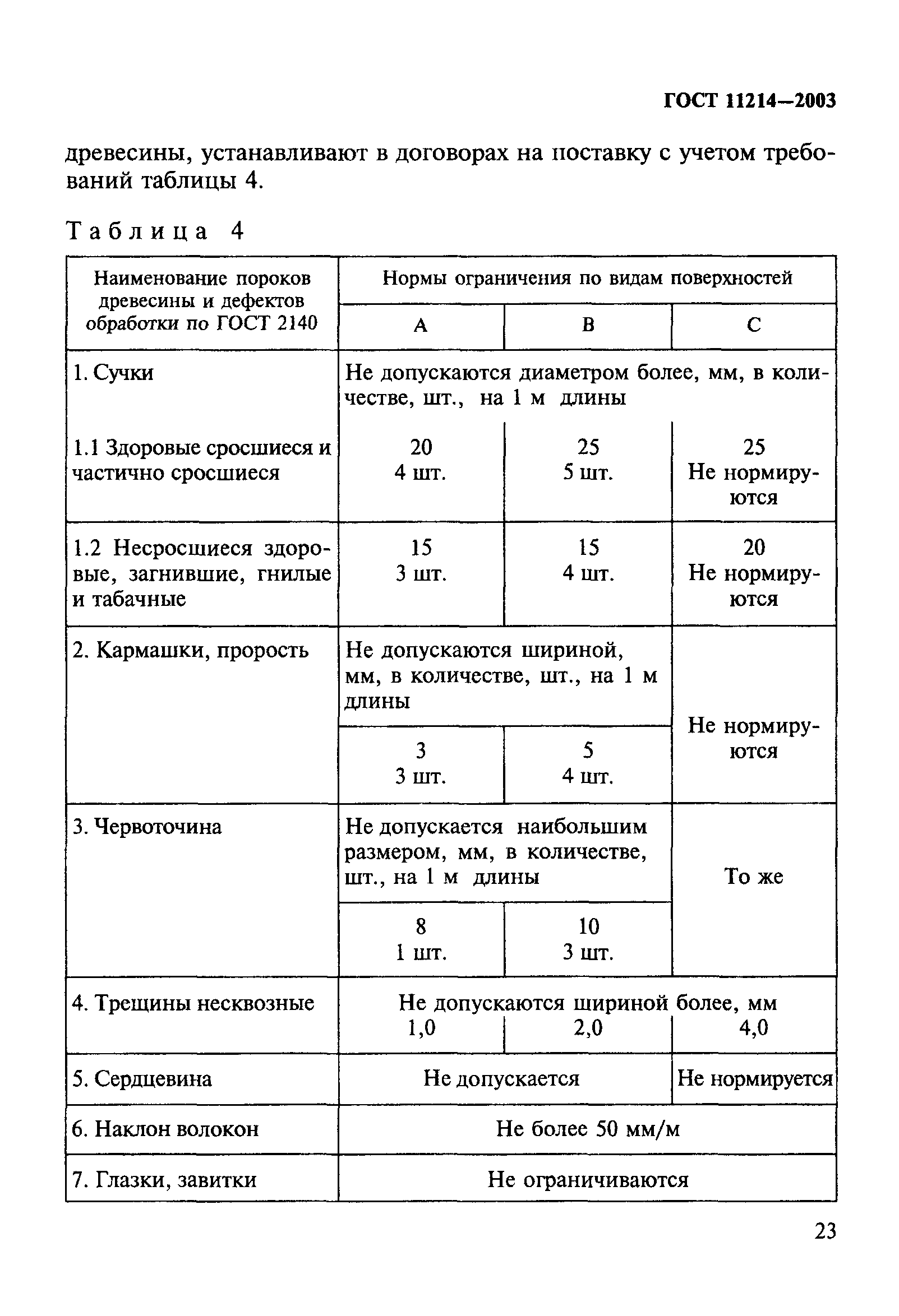 ГОСТ 11214-2003