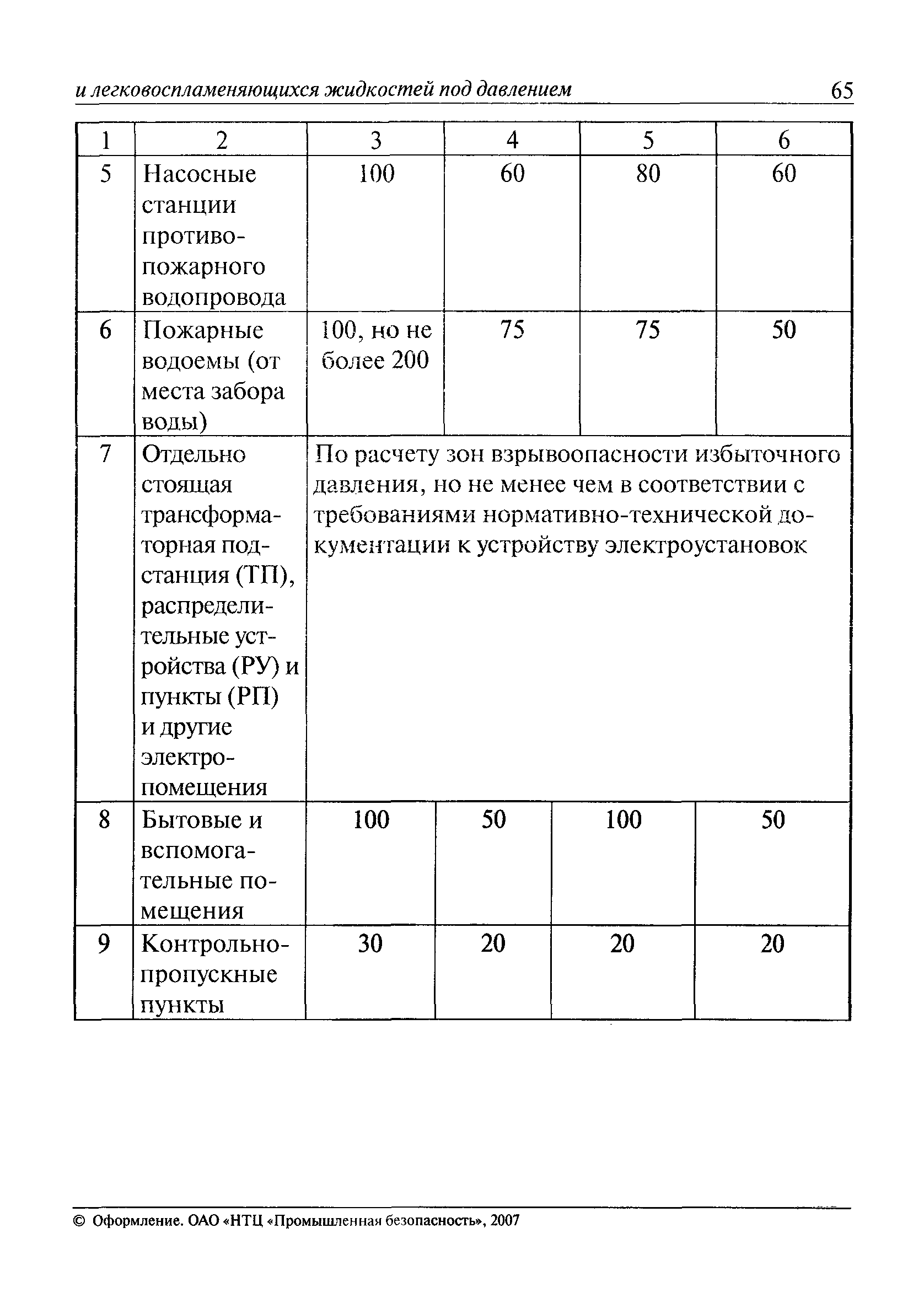 ПБ 09-566-03
