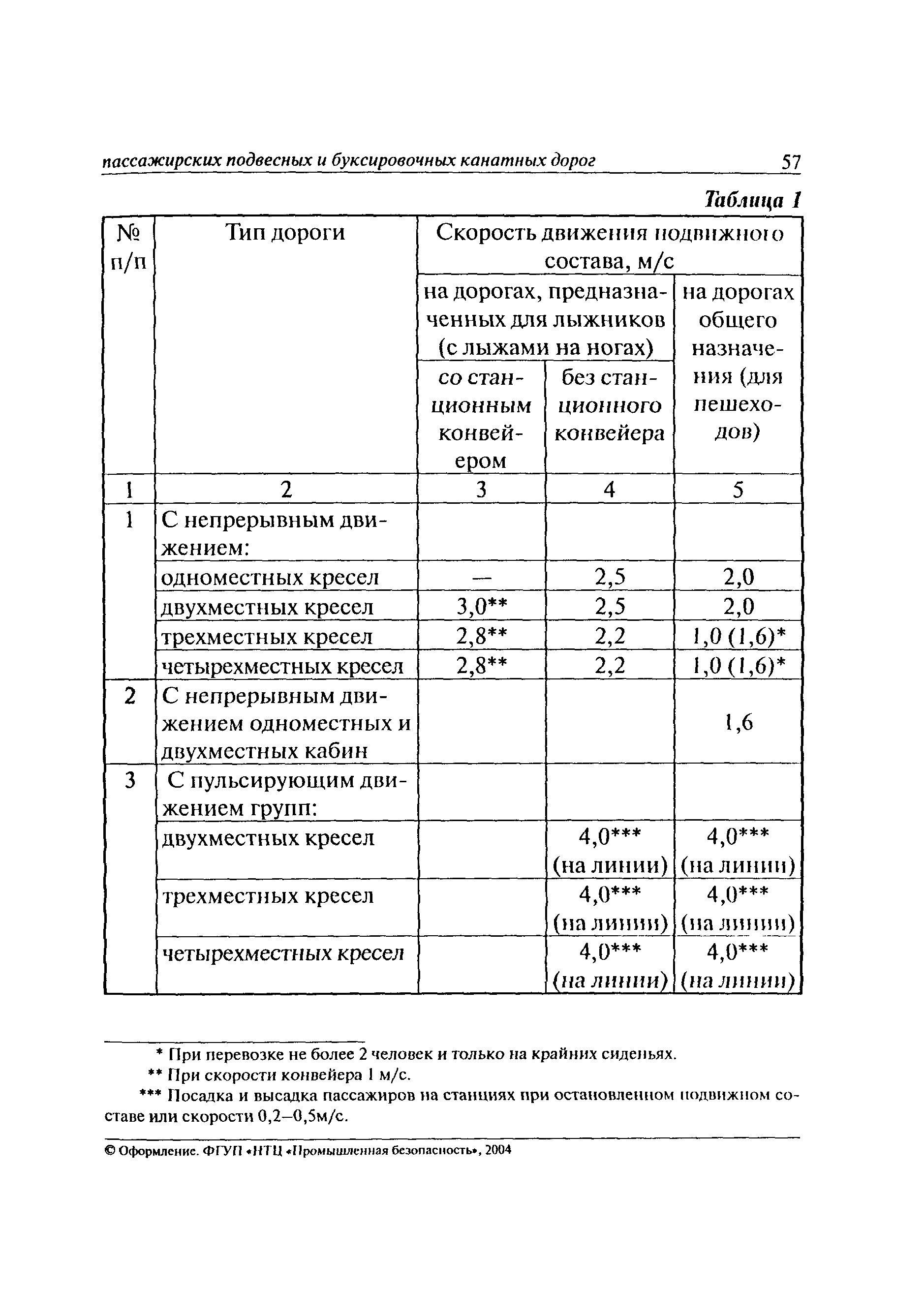 ПБ 10-559-03