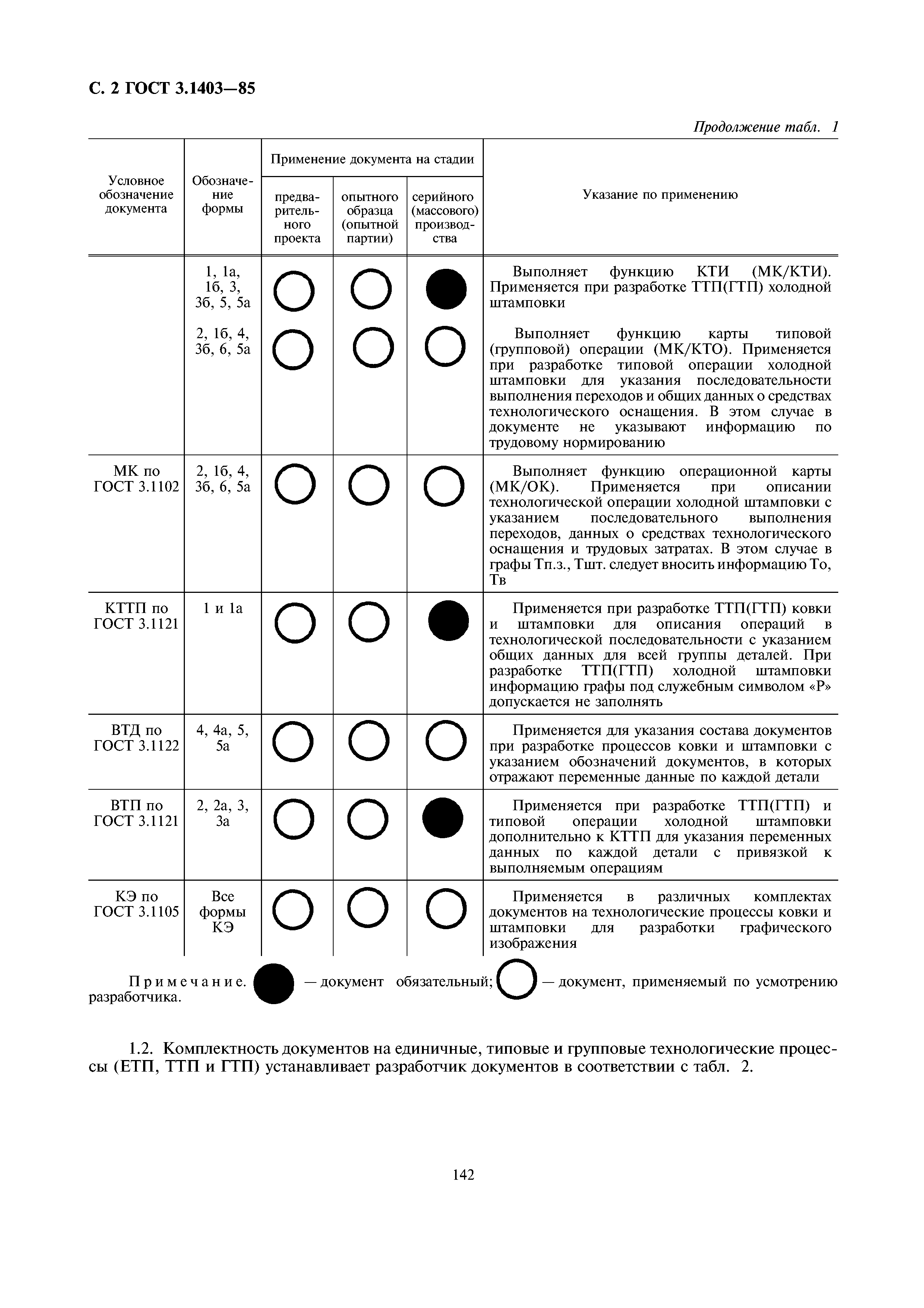 ГОСТ 3.1403-85