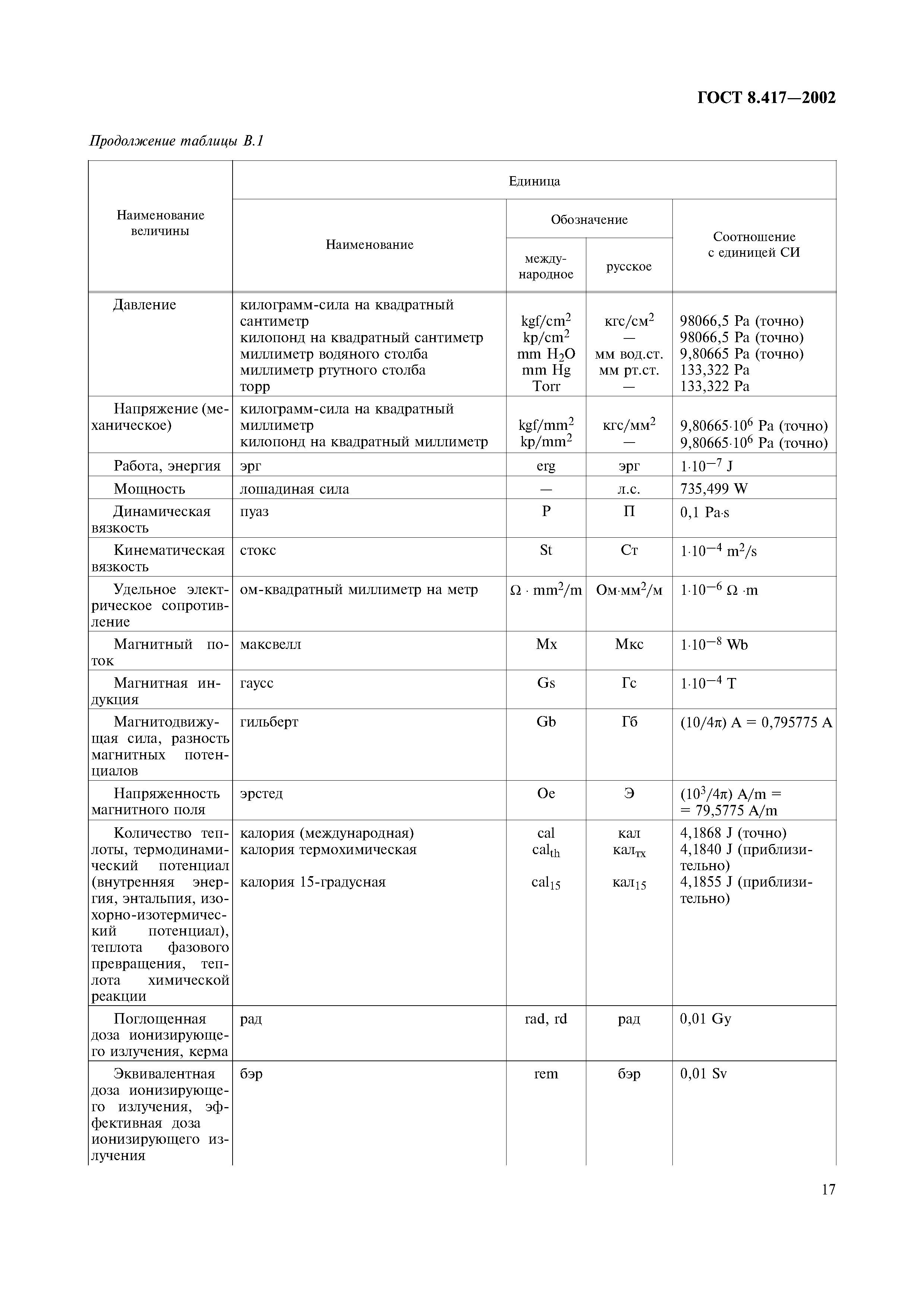ГОСТ 8.417-2002