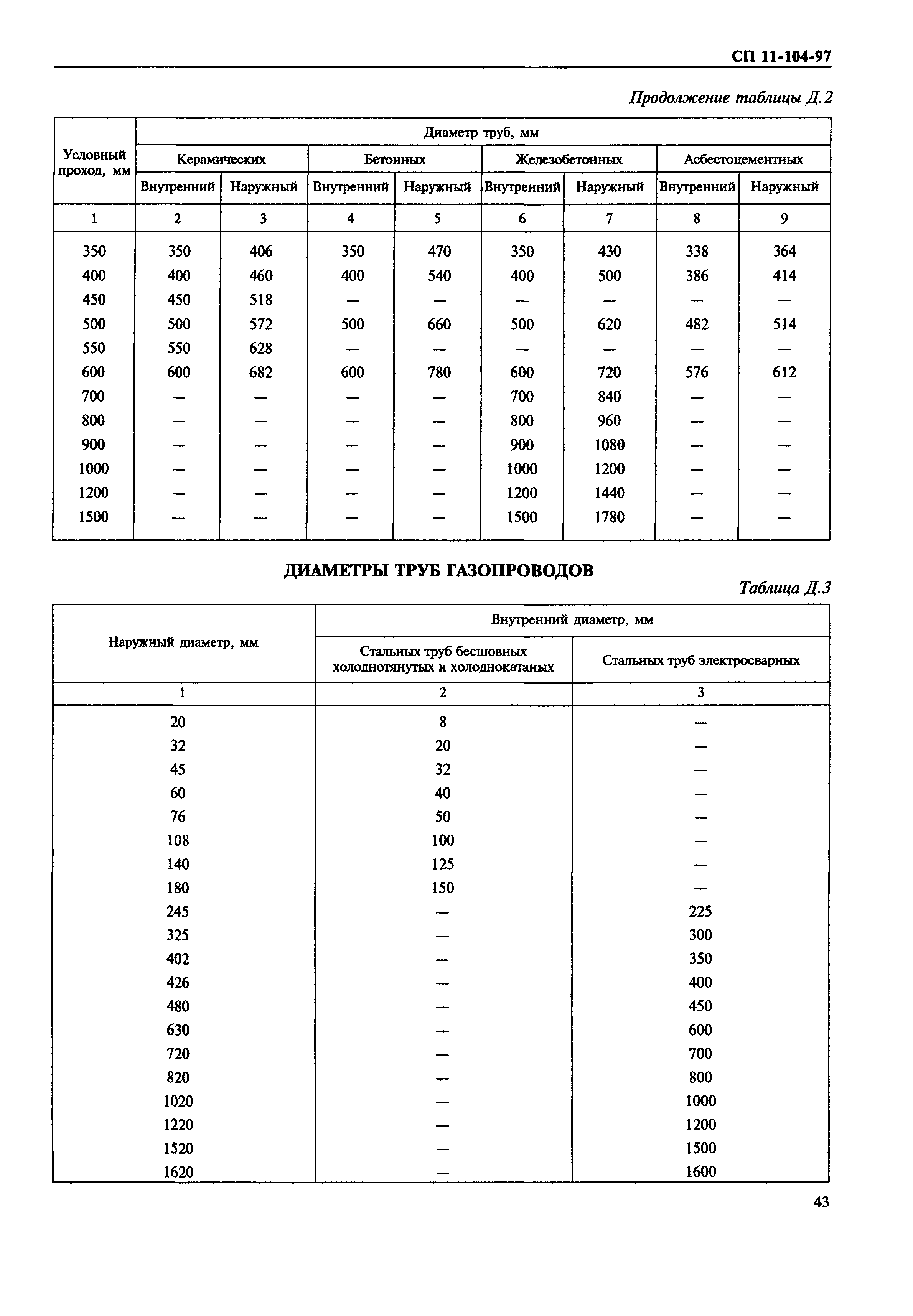 СП 11-104-97
