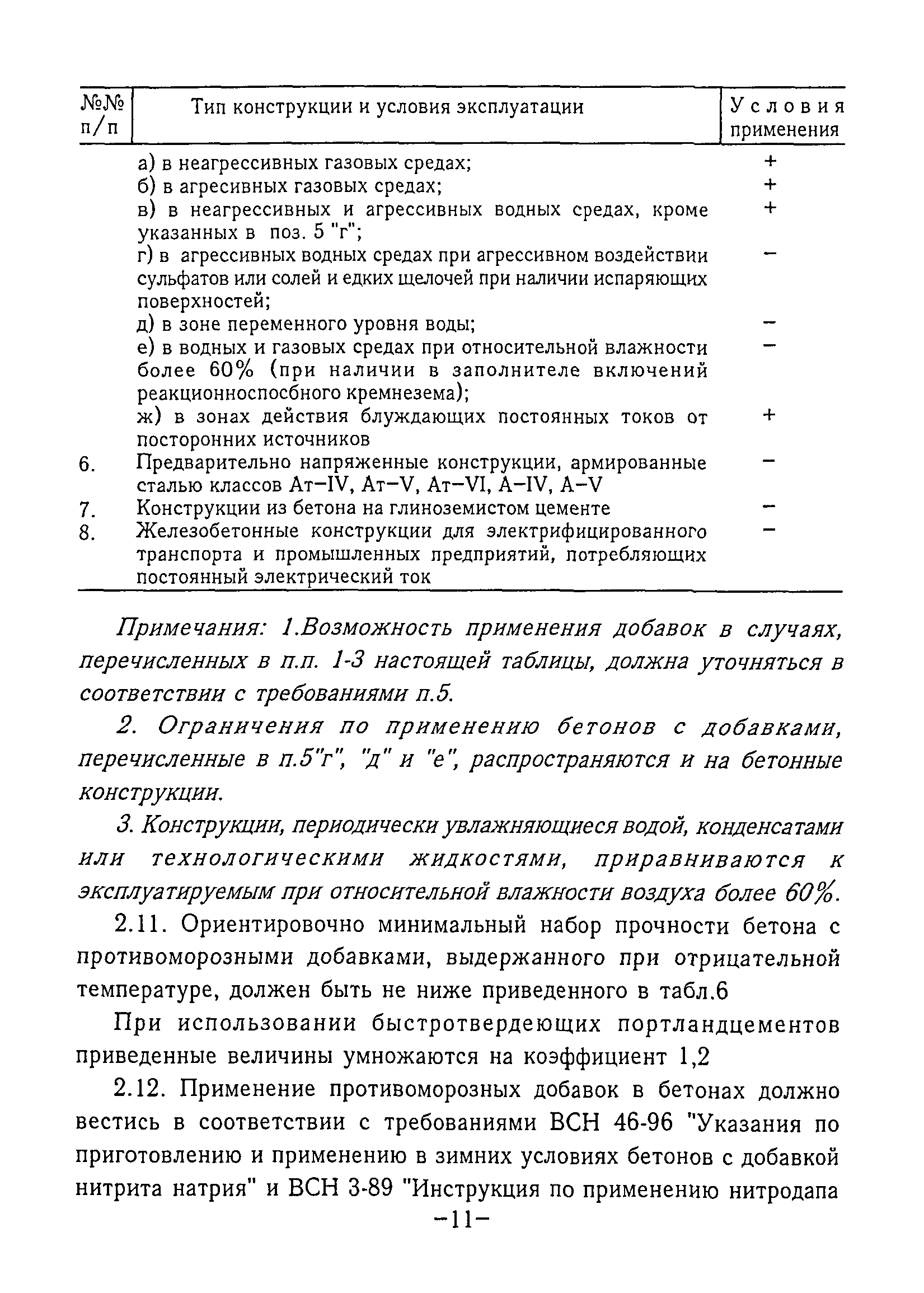 ТР 80-98