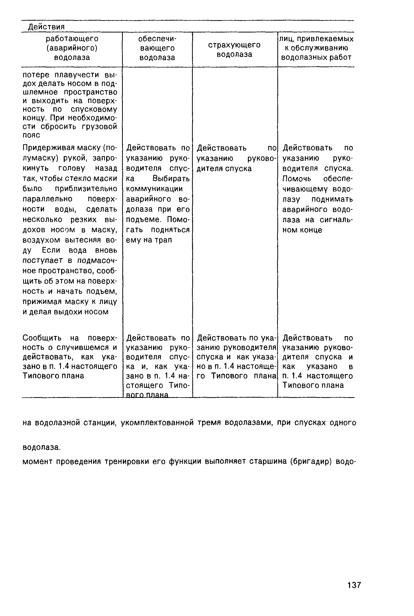 РД 31.70.05-91