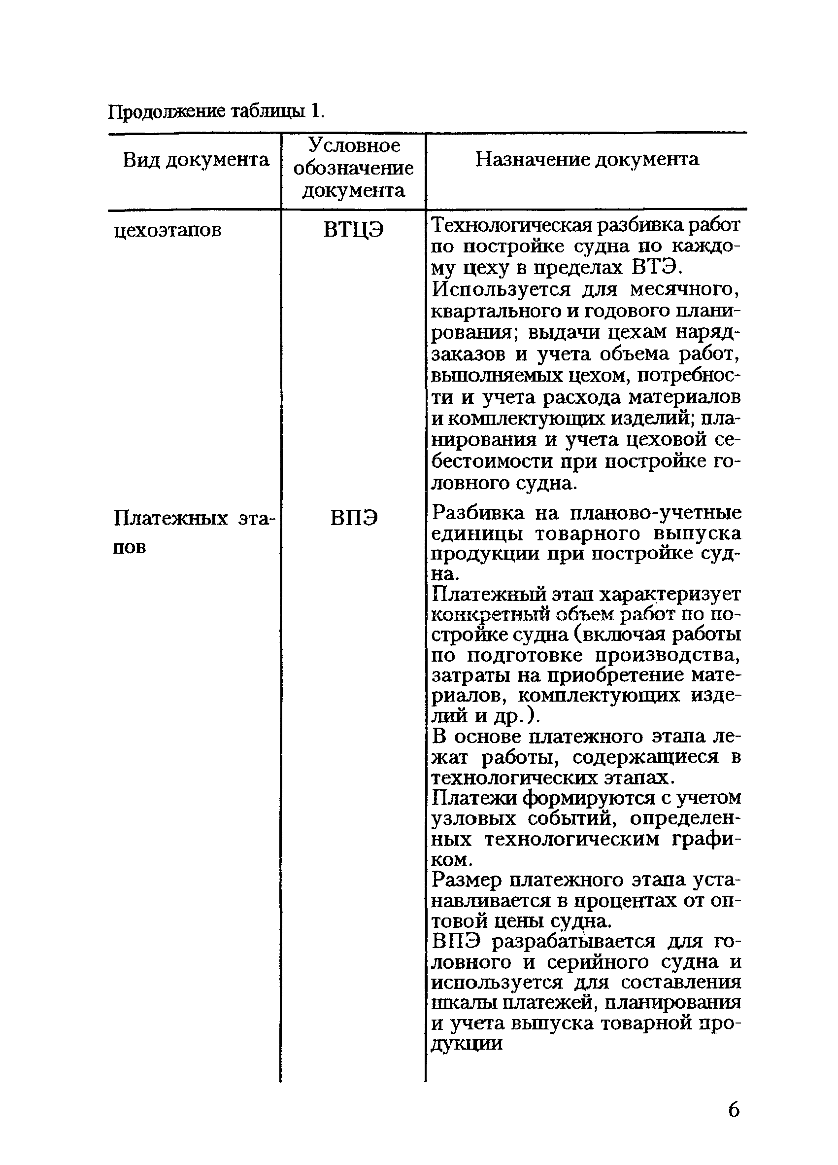 РД 31.50.24-96