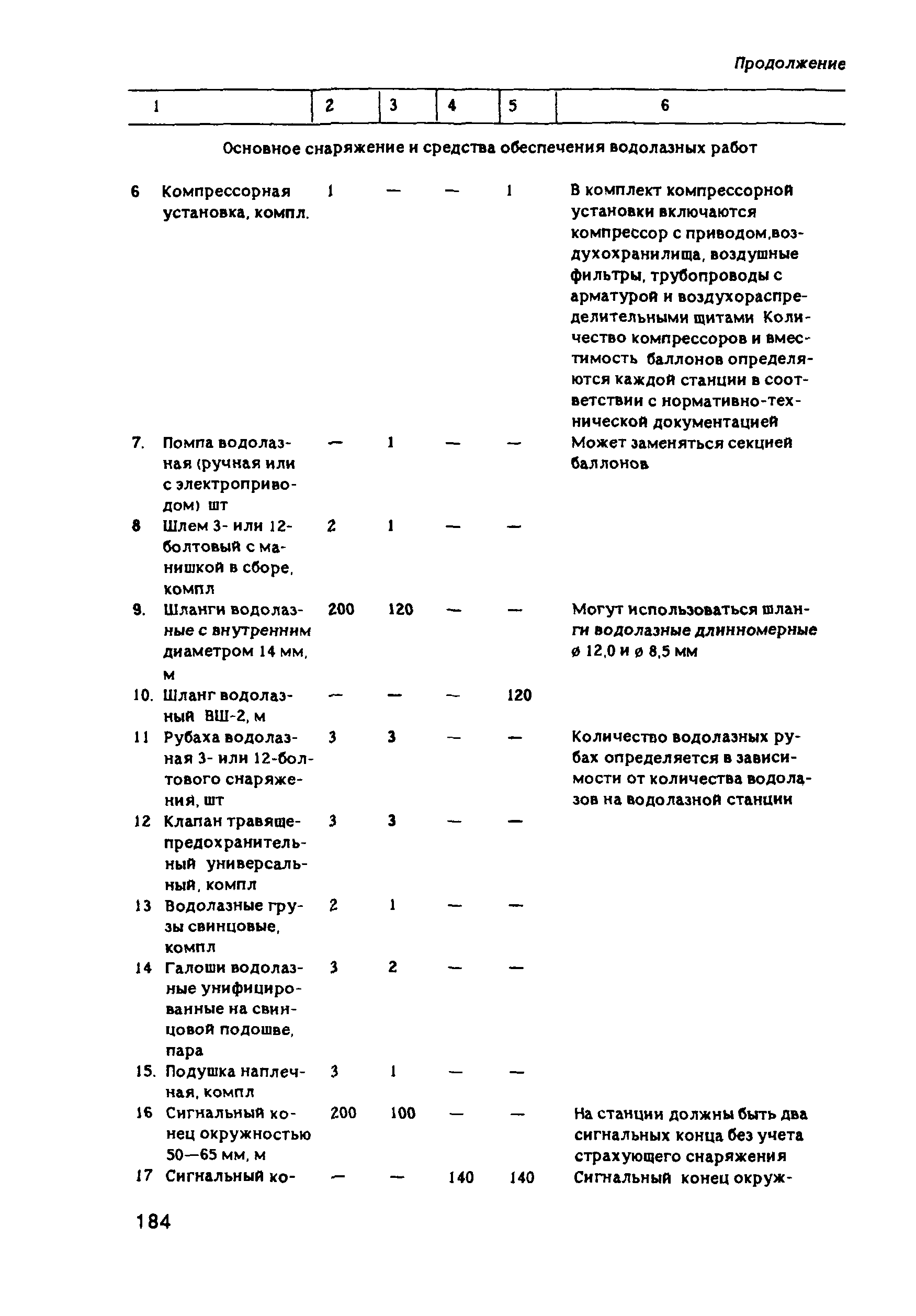 РД 31.84.01-90