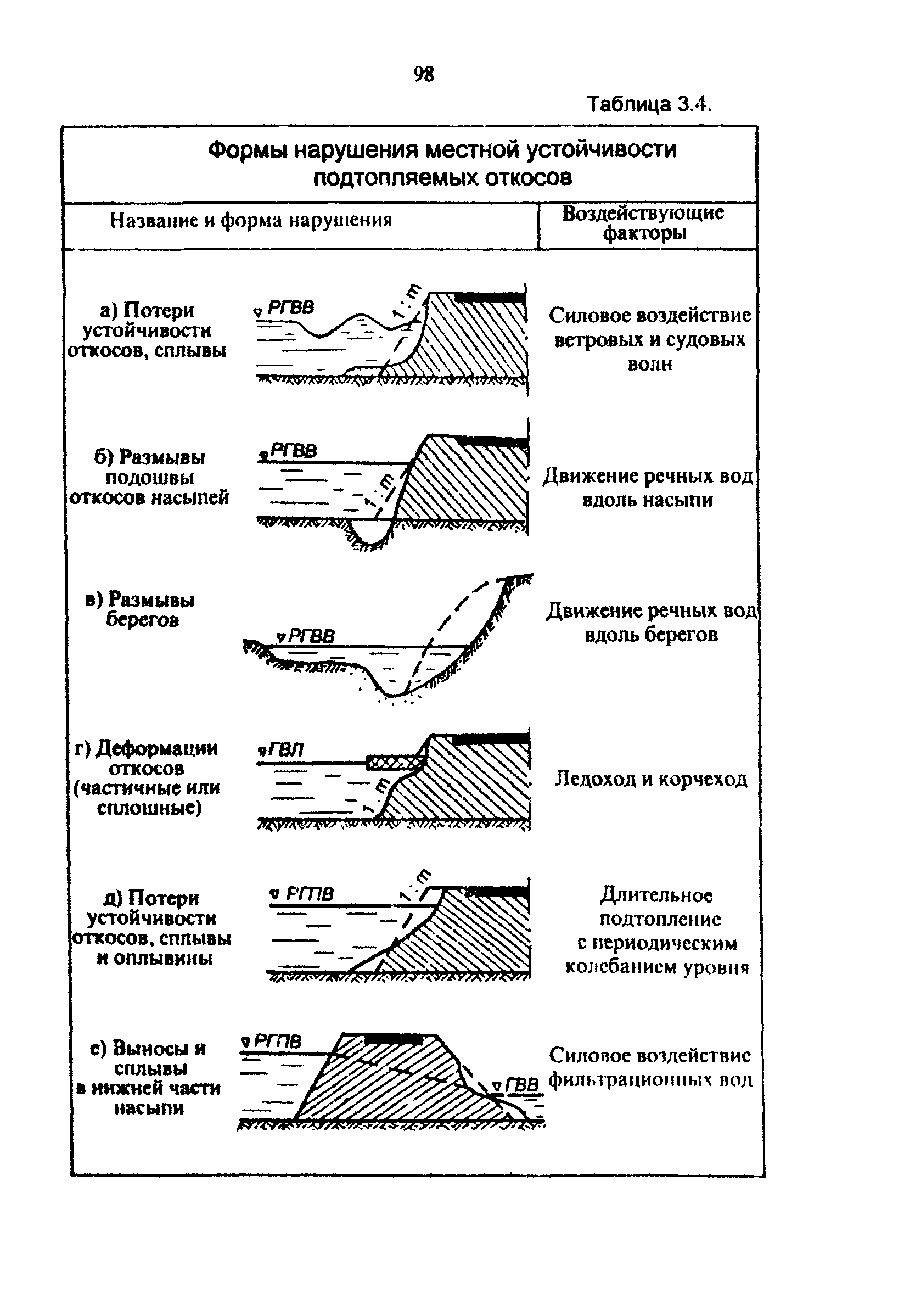 Методические рекомендации 