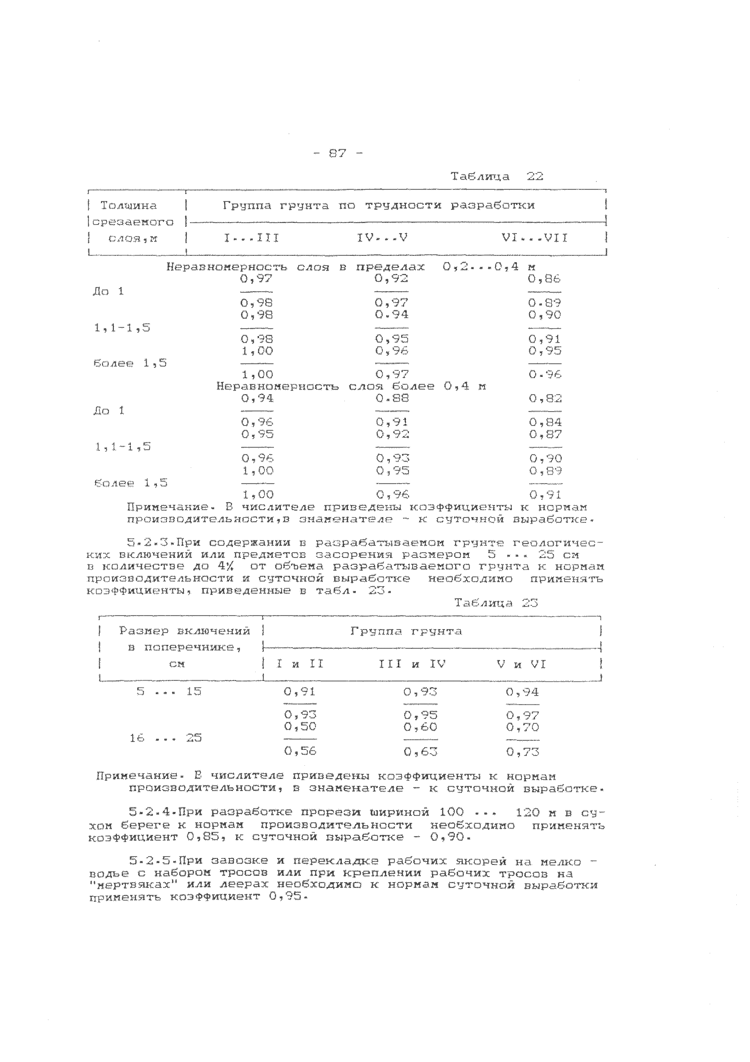 РД 31.74.09-96