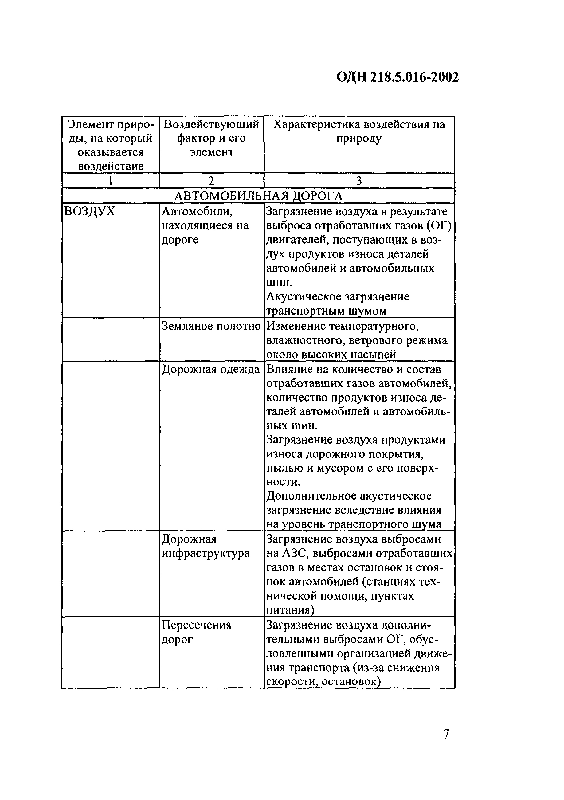 ОДН 218.5.016-2002