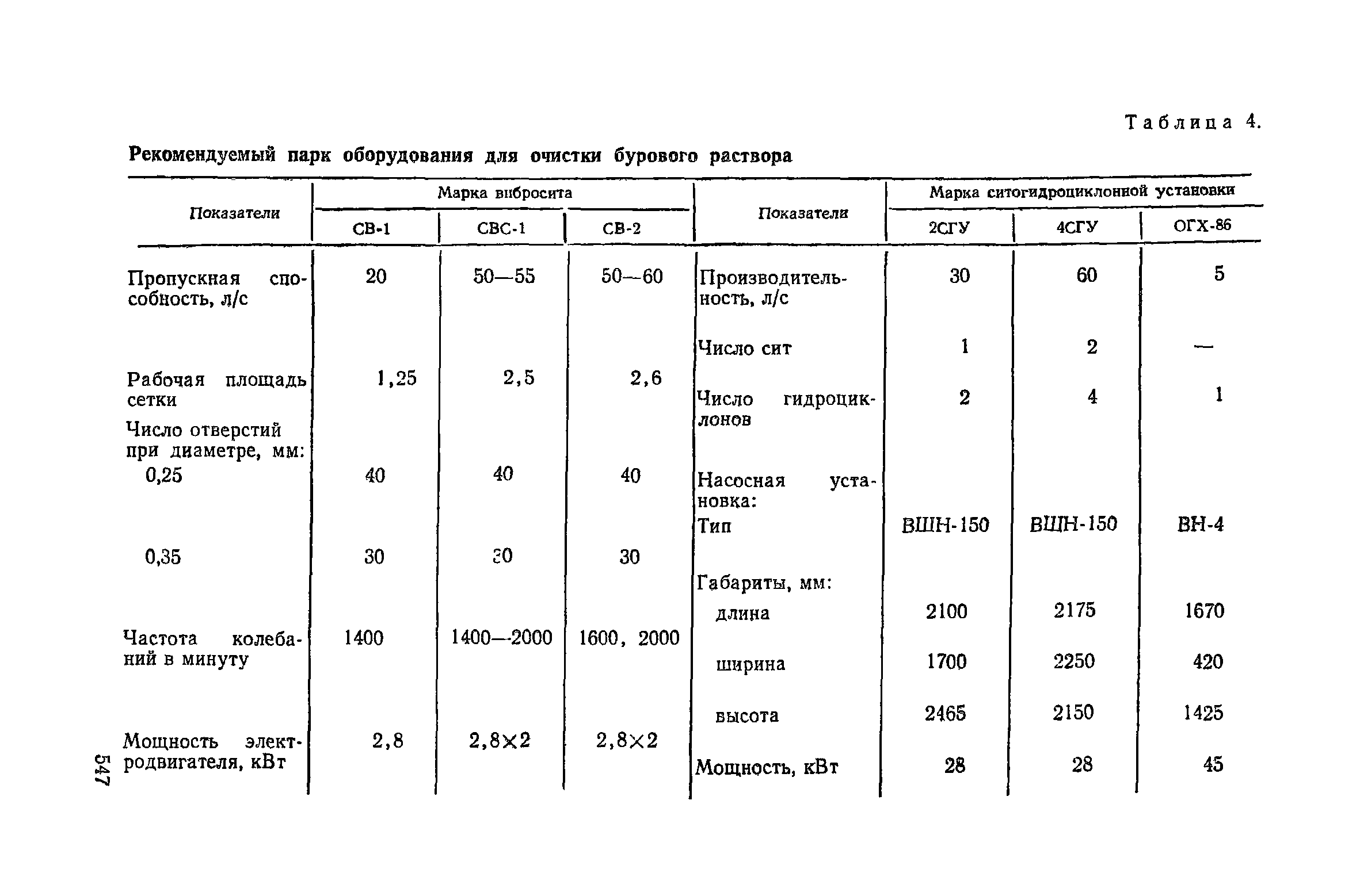 Пособие к СНиП 3.02.01-83