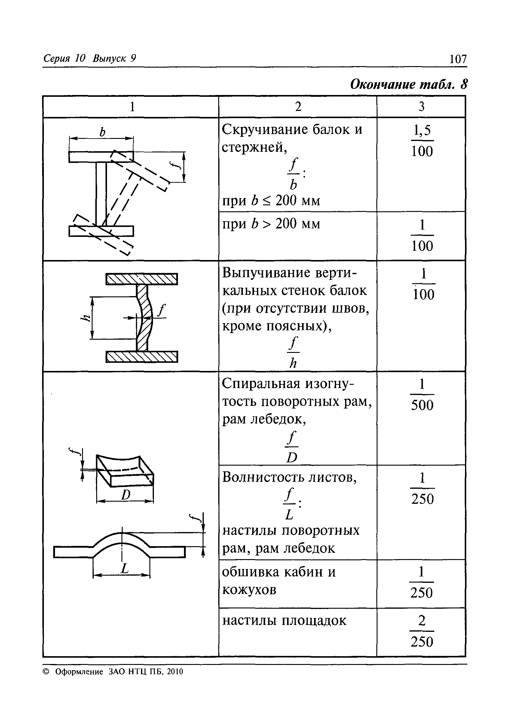РД 36-62-00