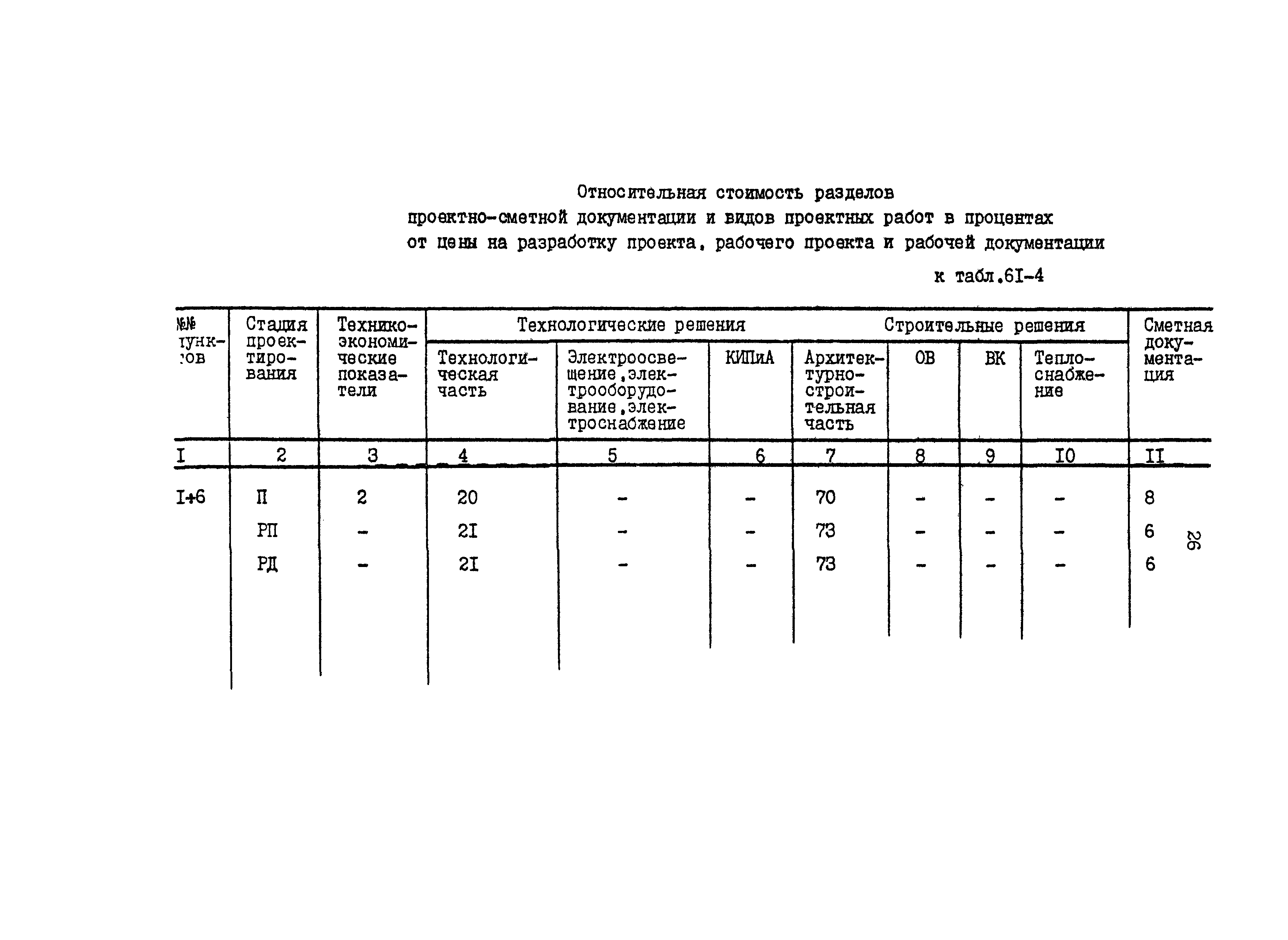 Раздел 61