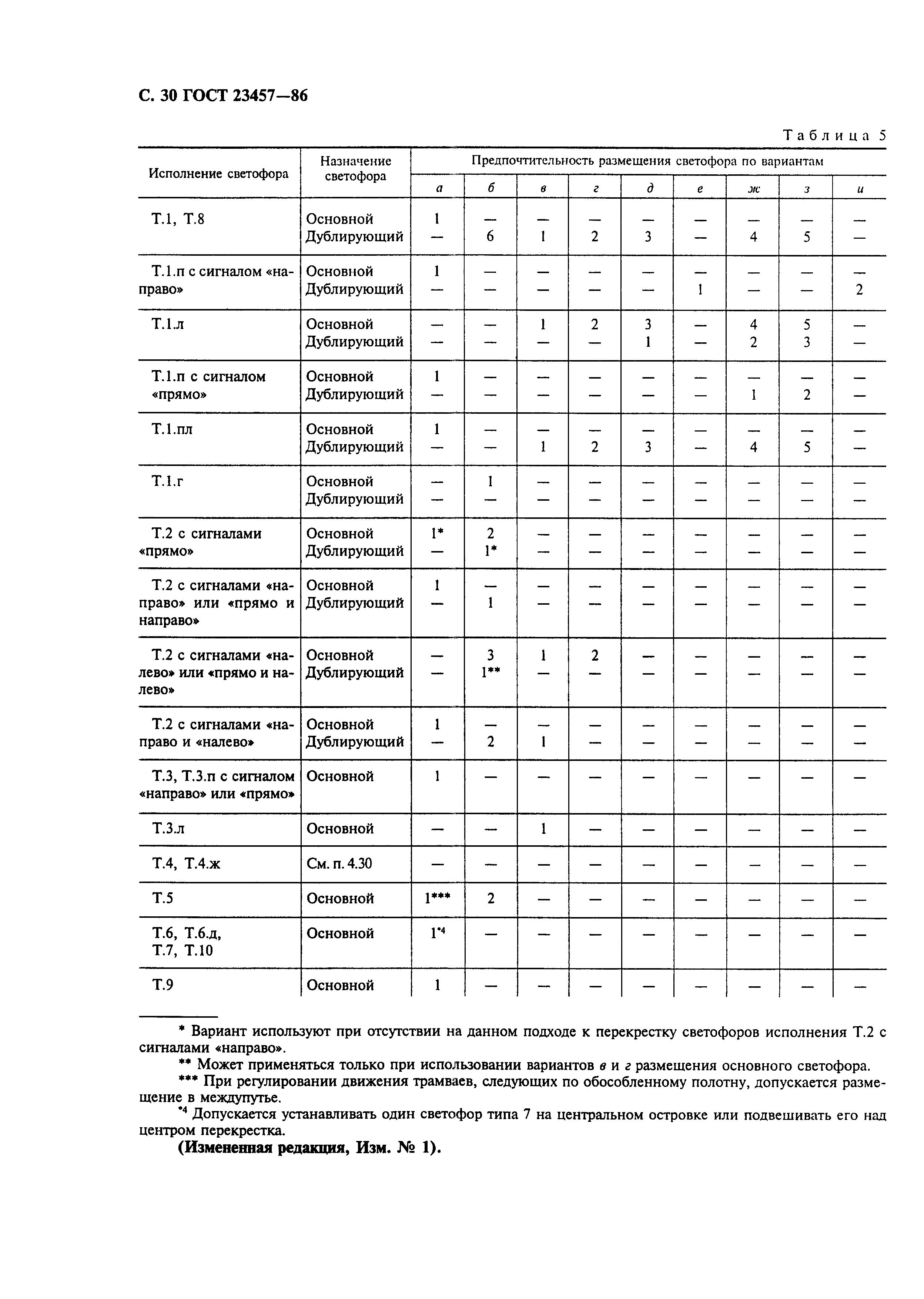 ГОСТ 23457-86