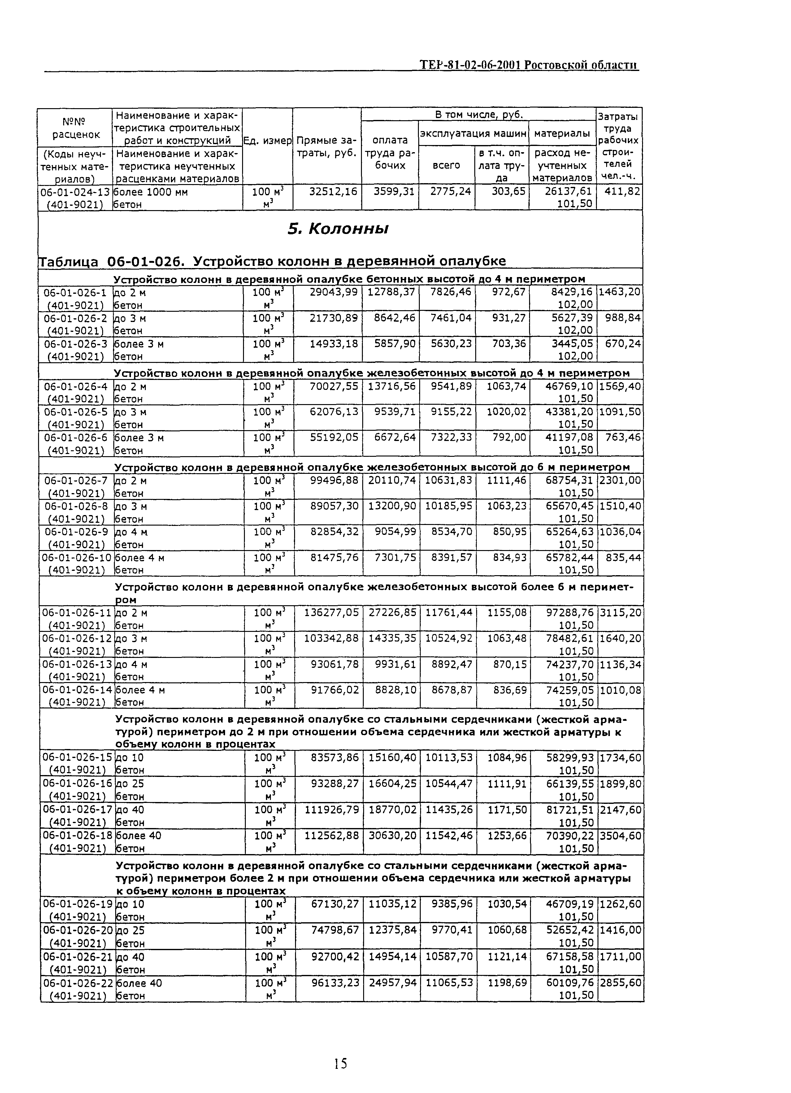 ТЕР 81-02-06-2001 Ростовской области
