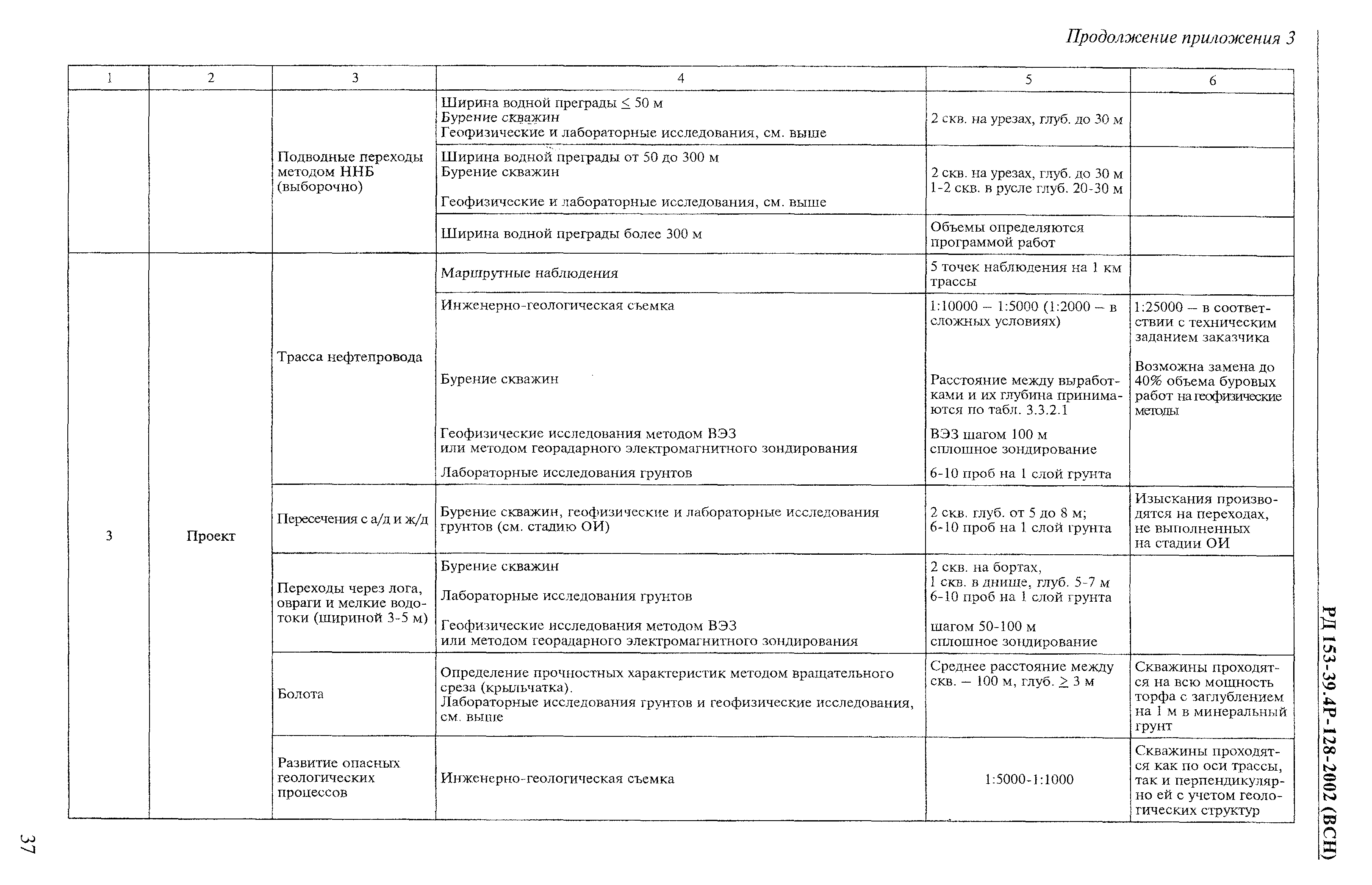 РД 153-39.4Р-128-2002 (ВСН)