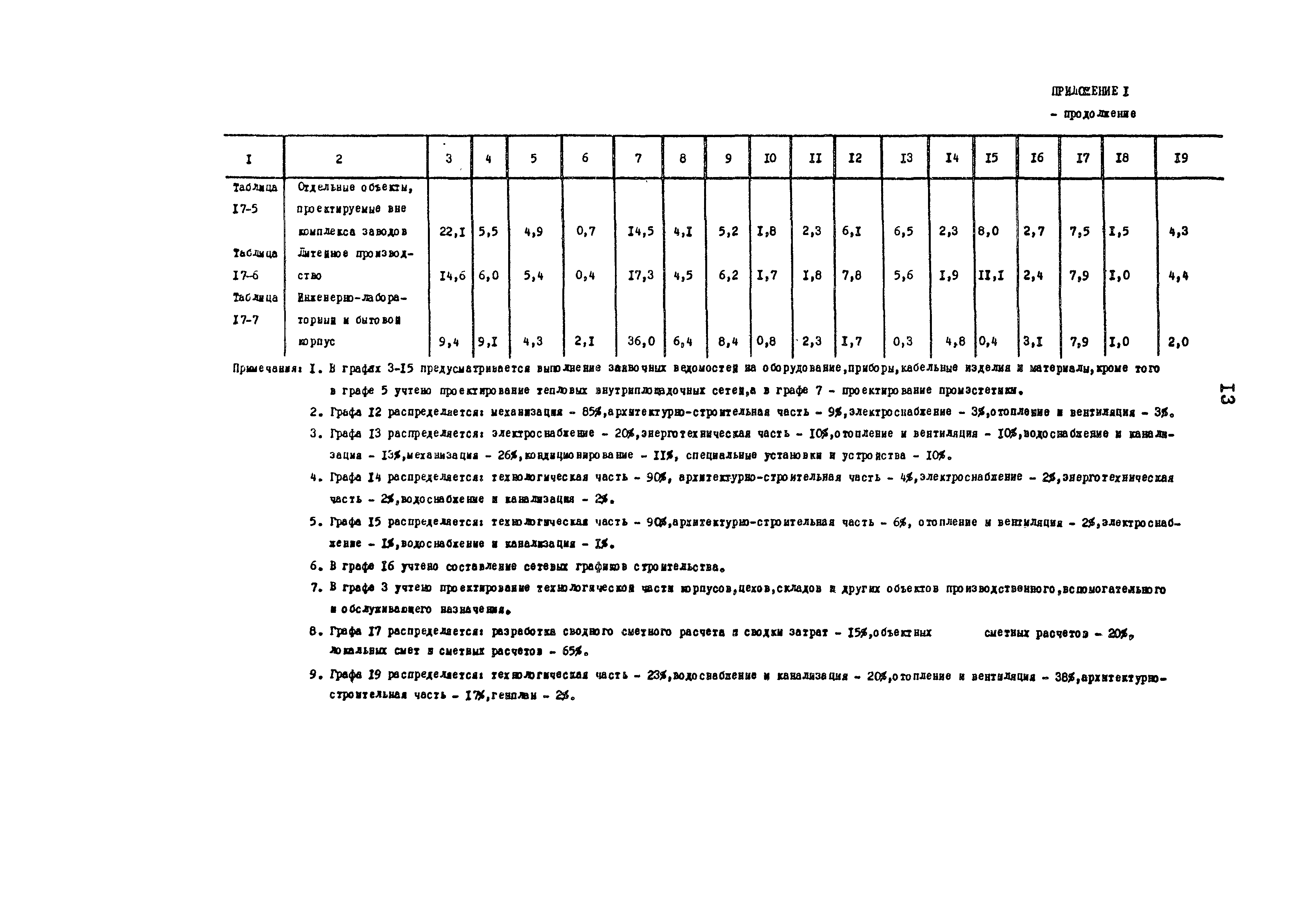 Раздел 17