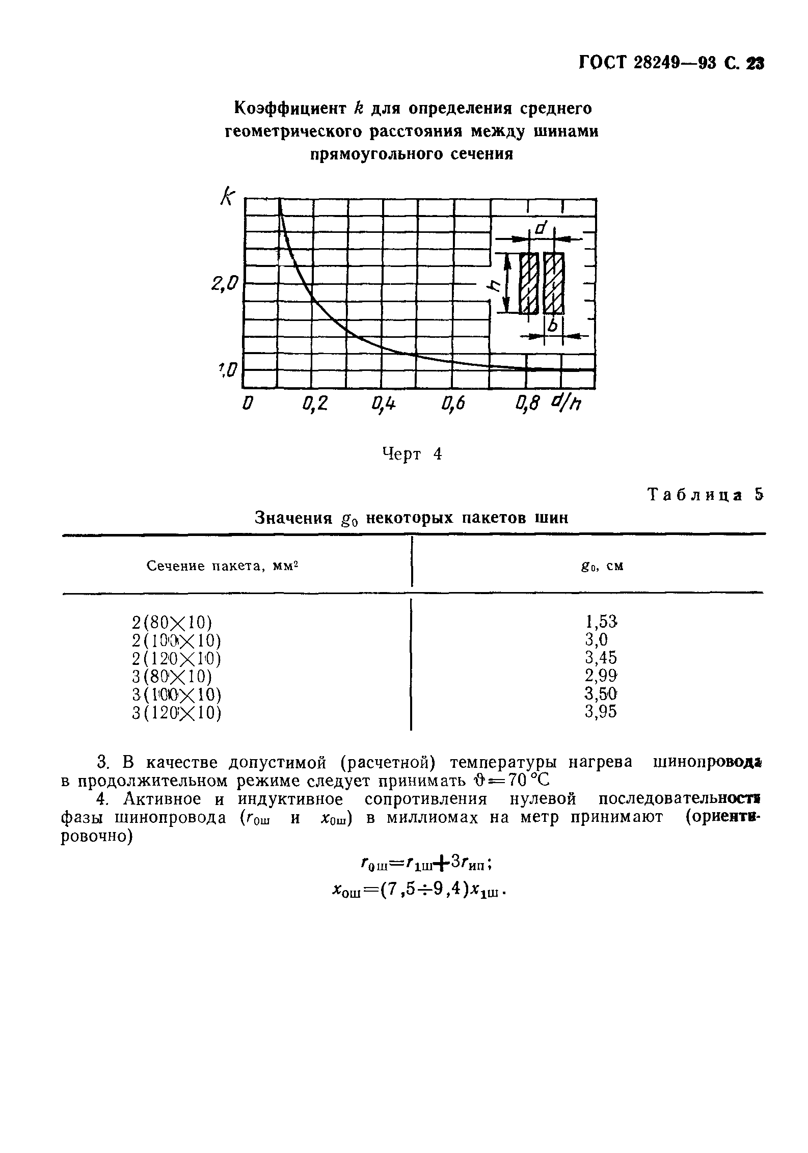 ГОСТ 28249-93