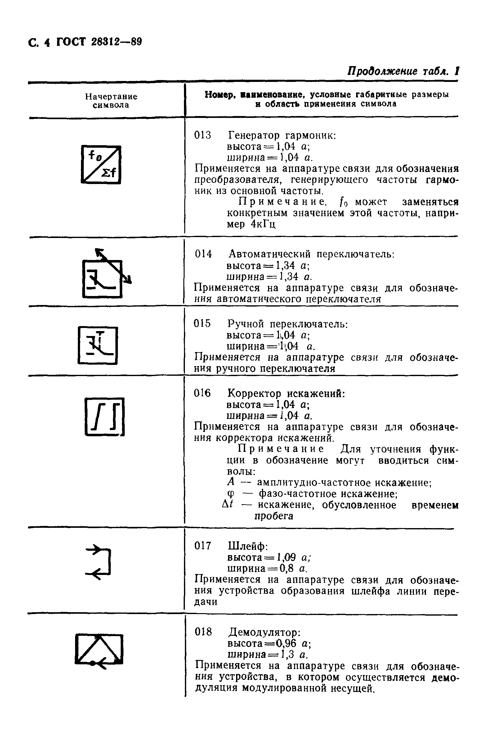 ГОСТ 28312-89