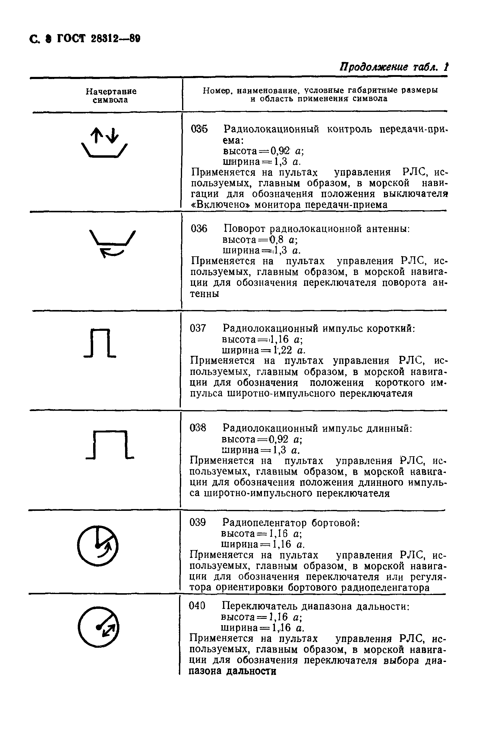 ГОСТ 28312-89