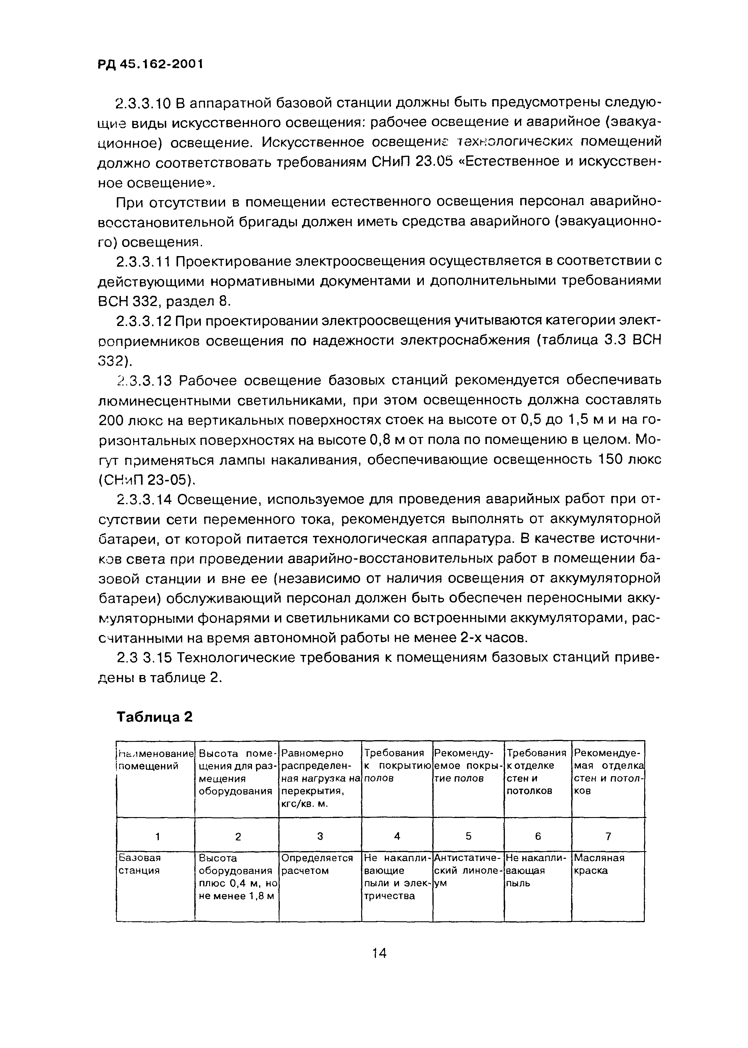 РД 45.162-2001