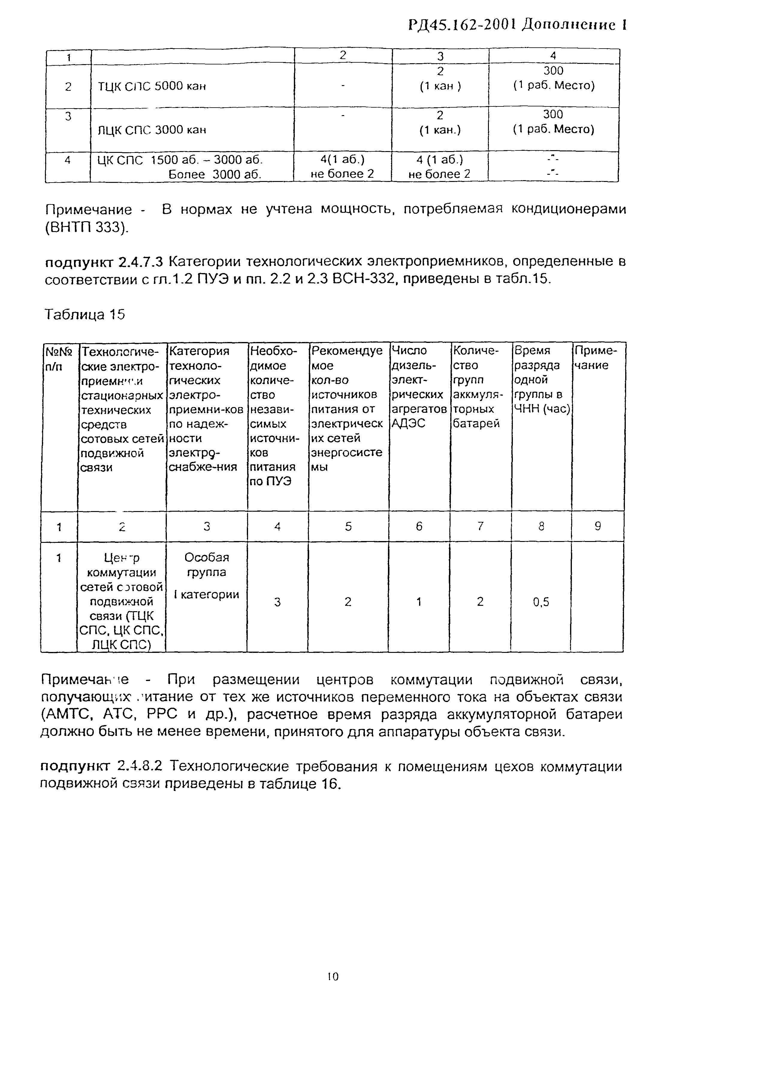 РД 45.162-2001