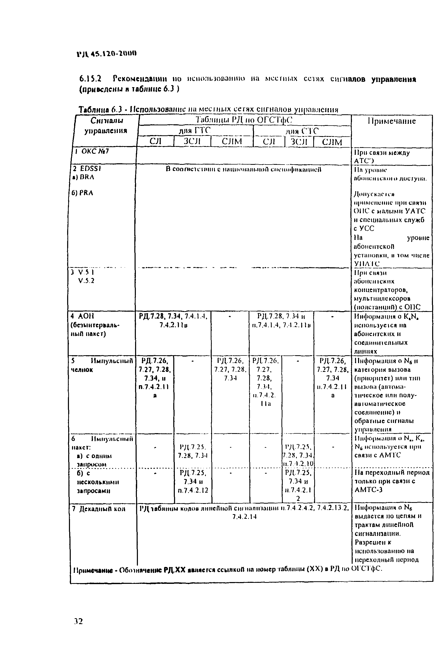 РД 45.120-2000