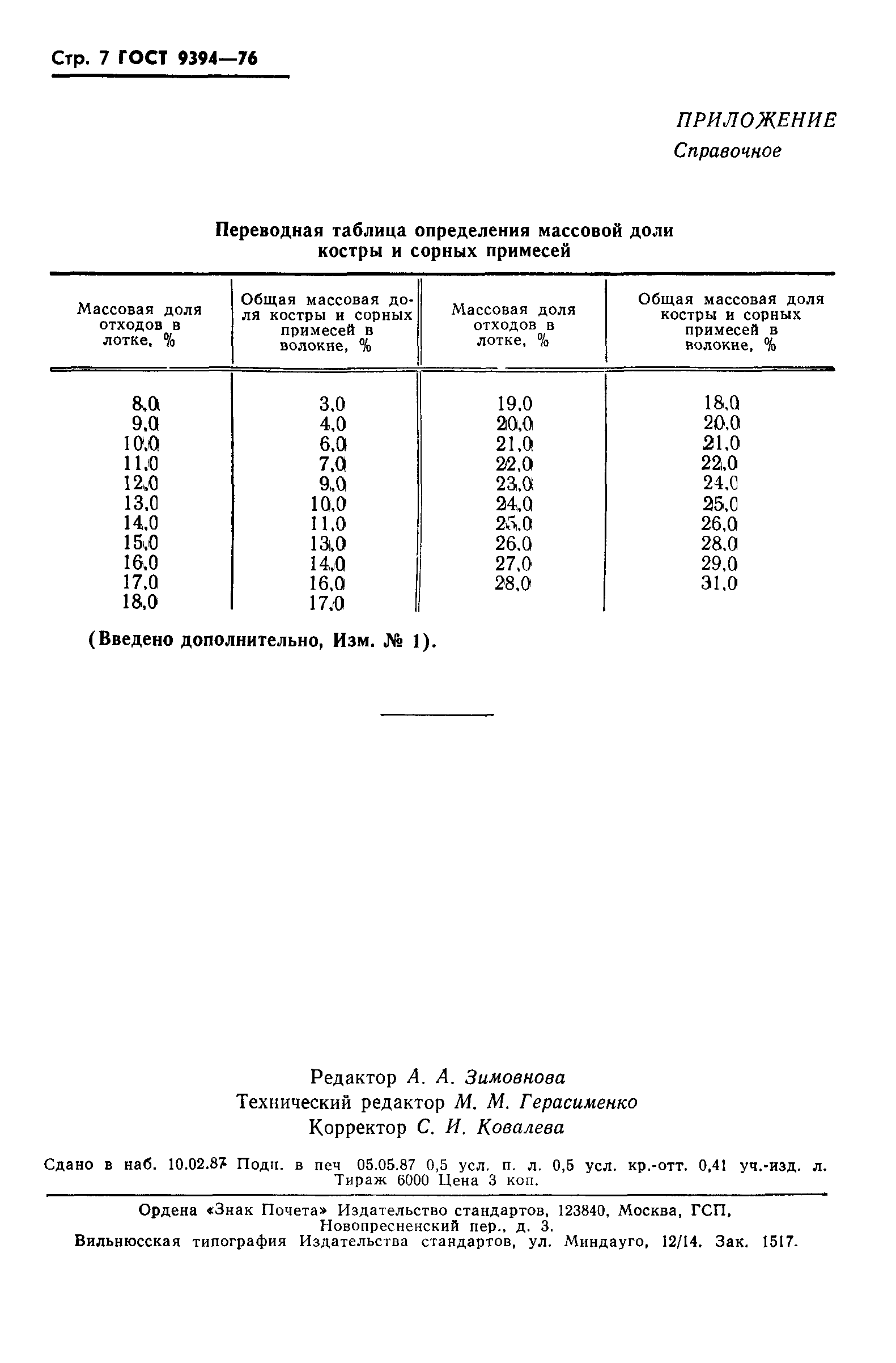 ГОСТ 9394-76
