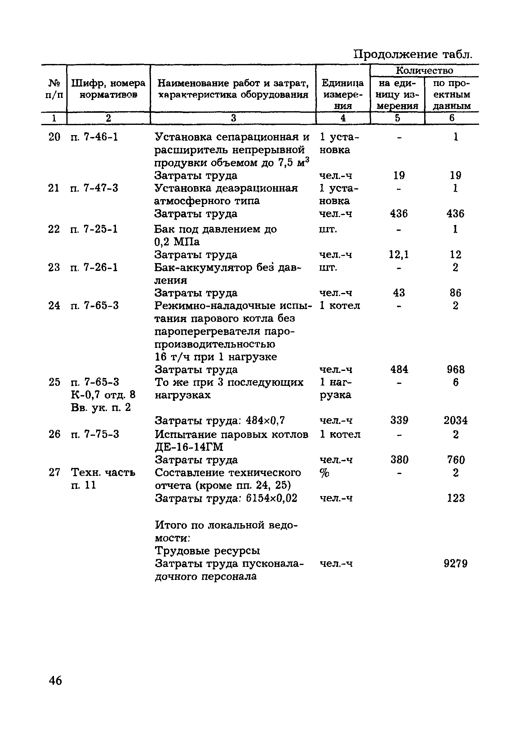 МДС 81-8.2000