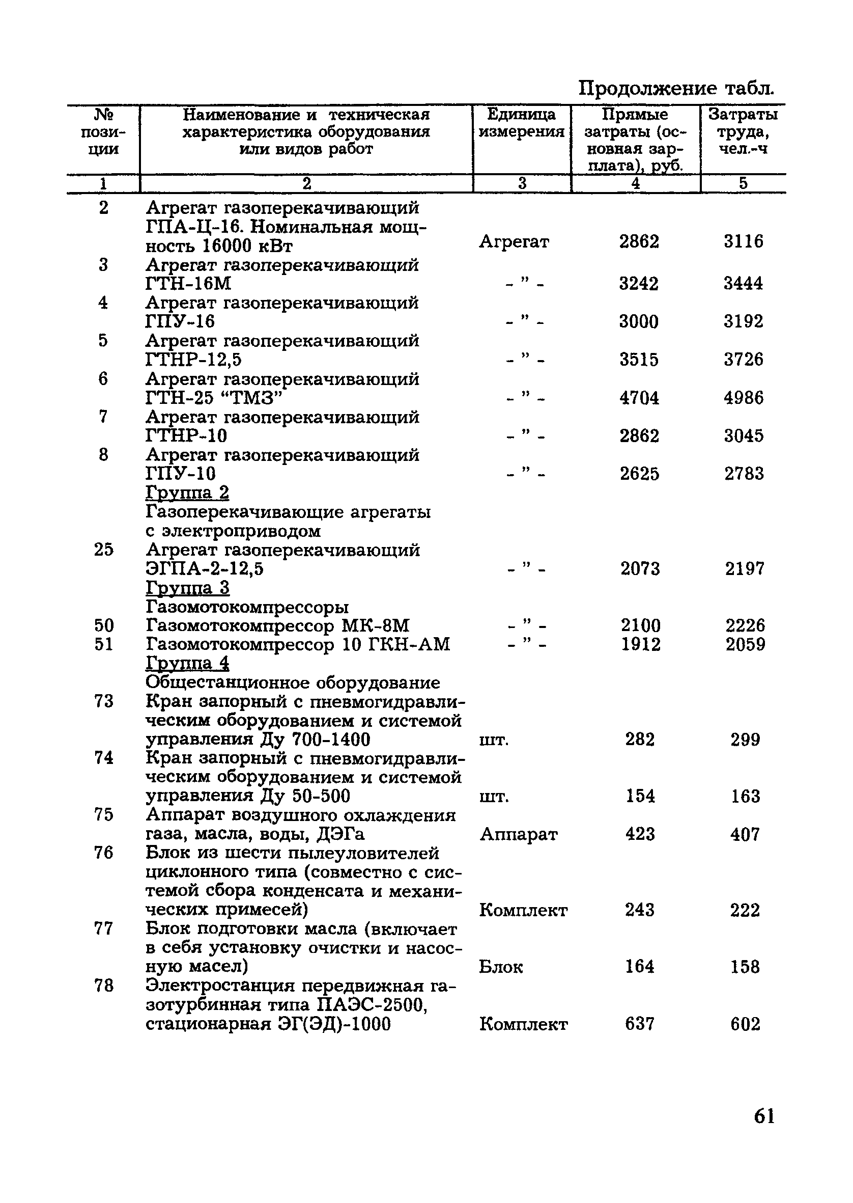 МДС 81-8.2000