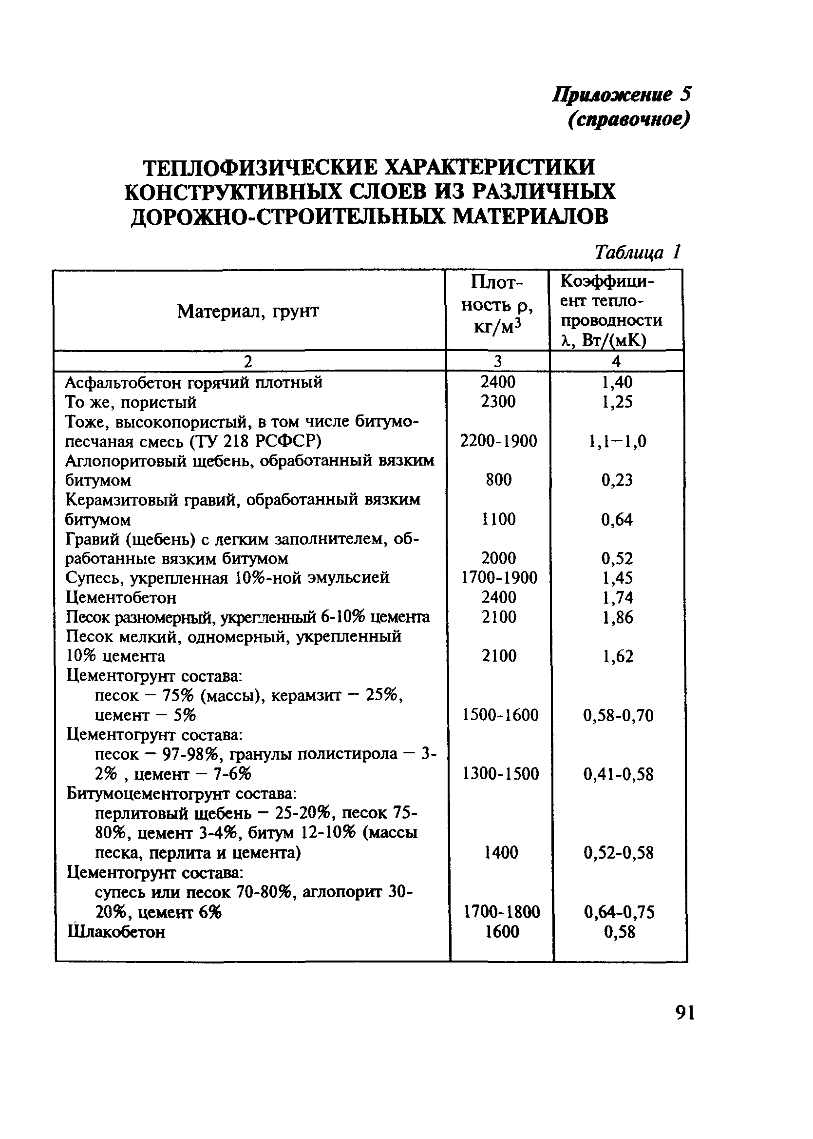 МОДН 2-2001