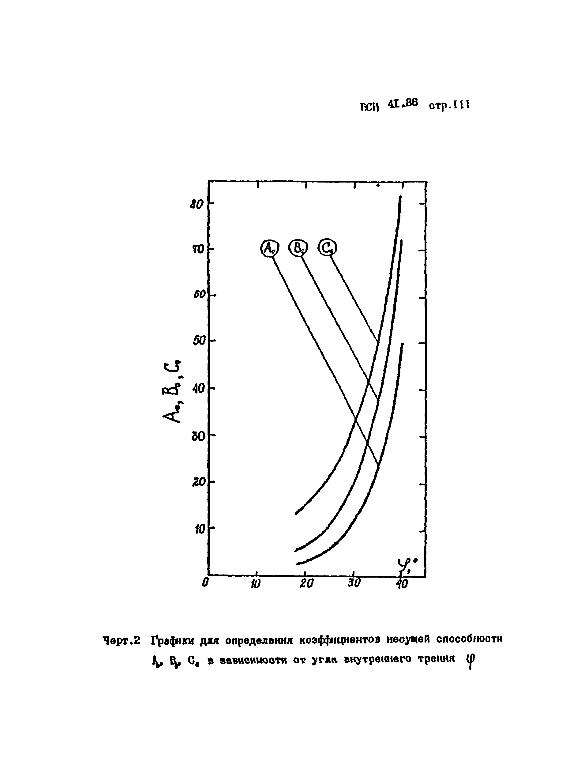 ВСН 41.88