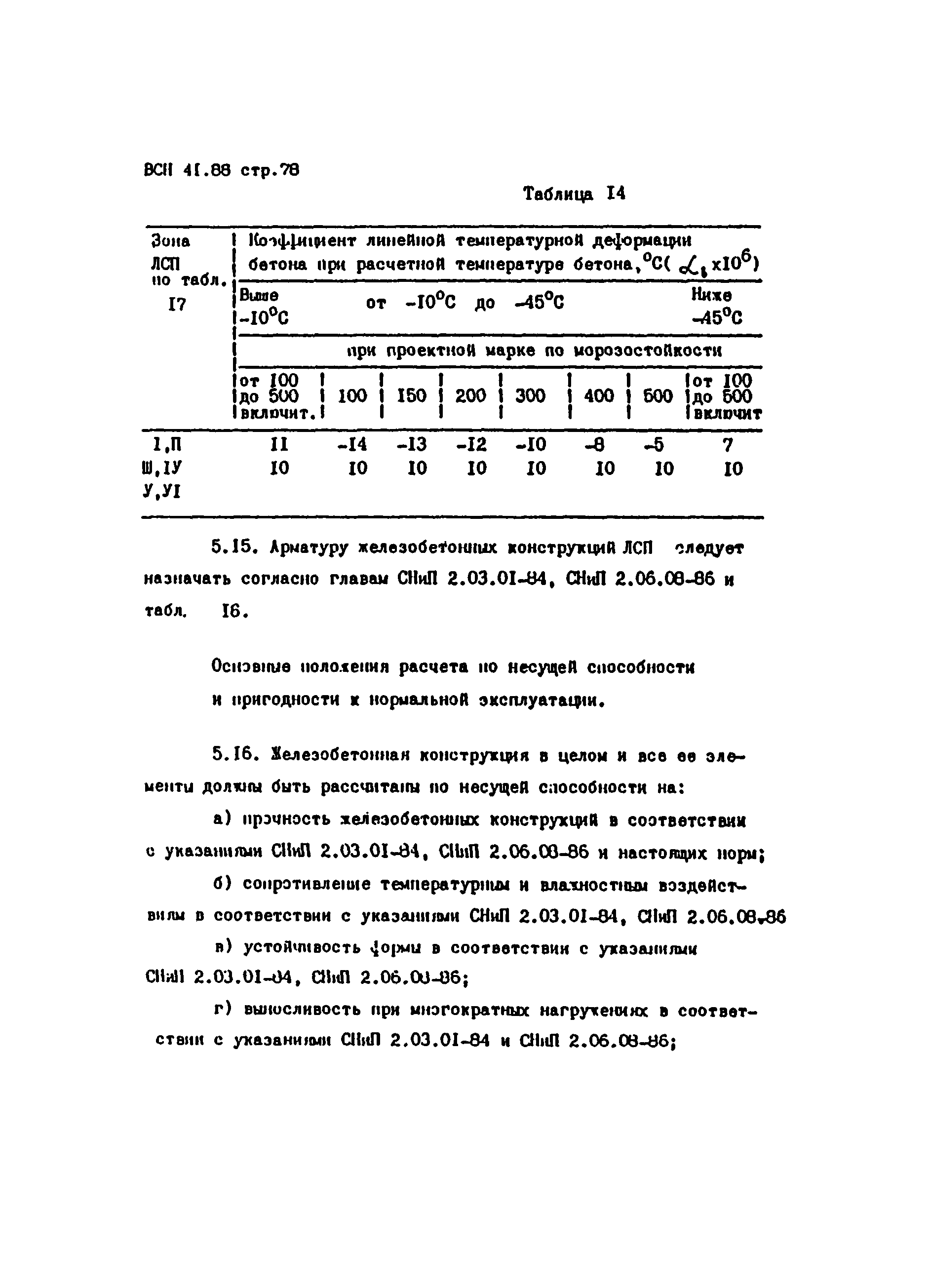 ВСН 41.88