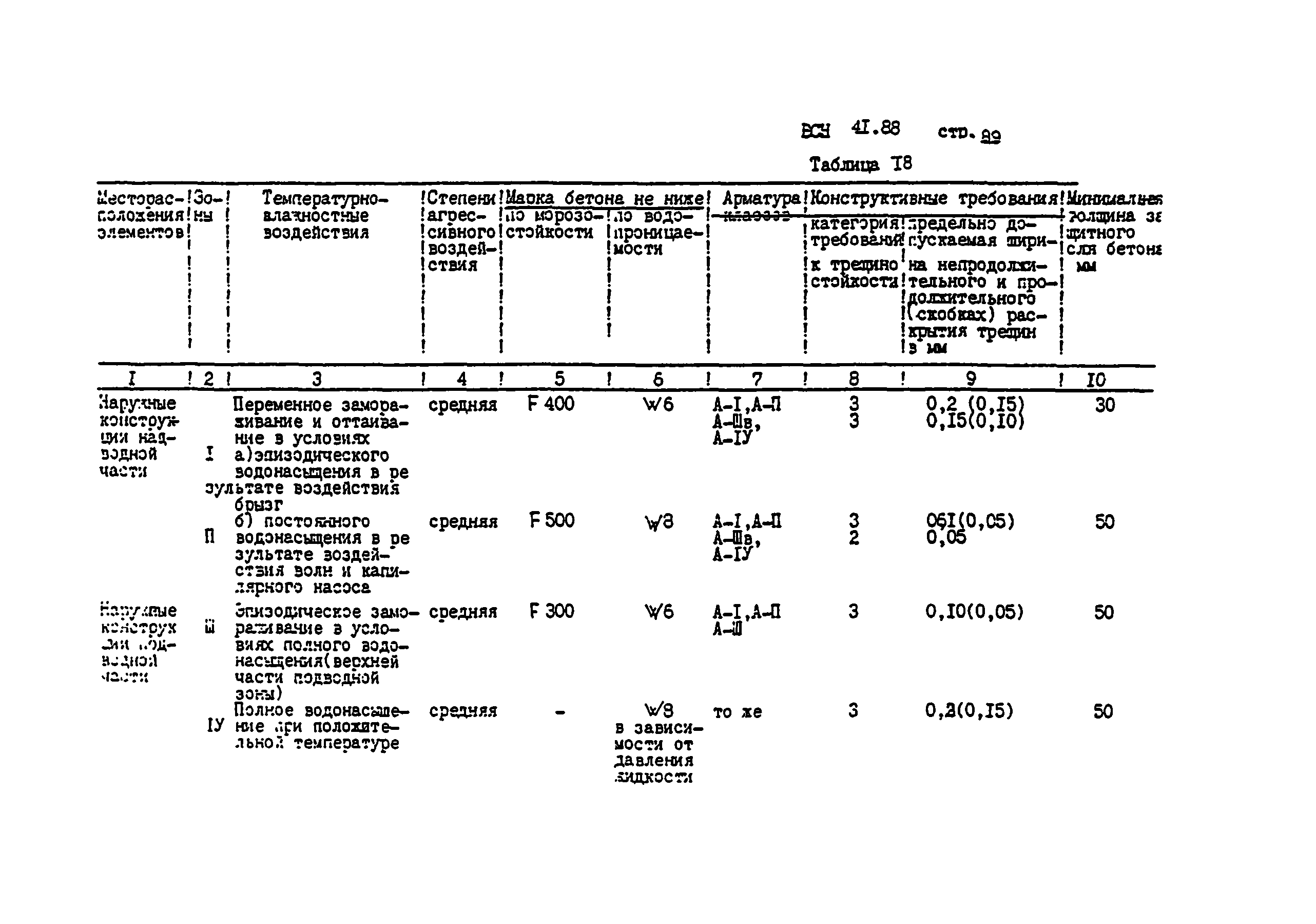 ВСН 41.88