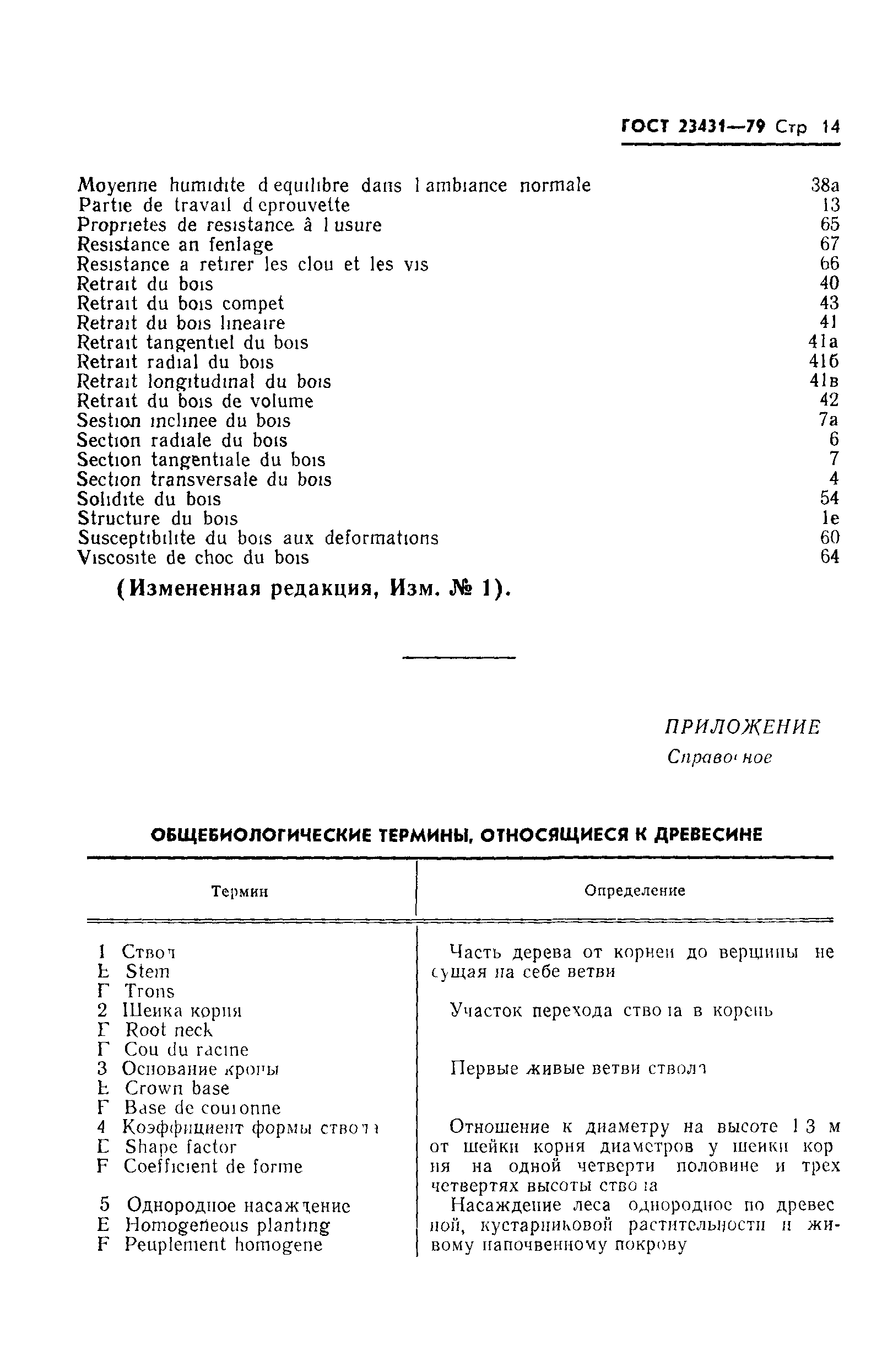 ГОСТ 23431-79