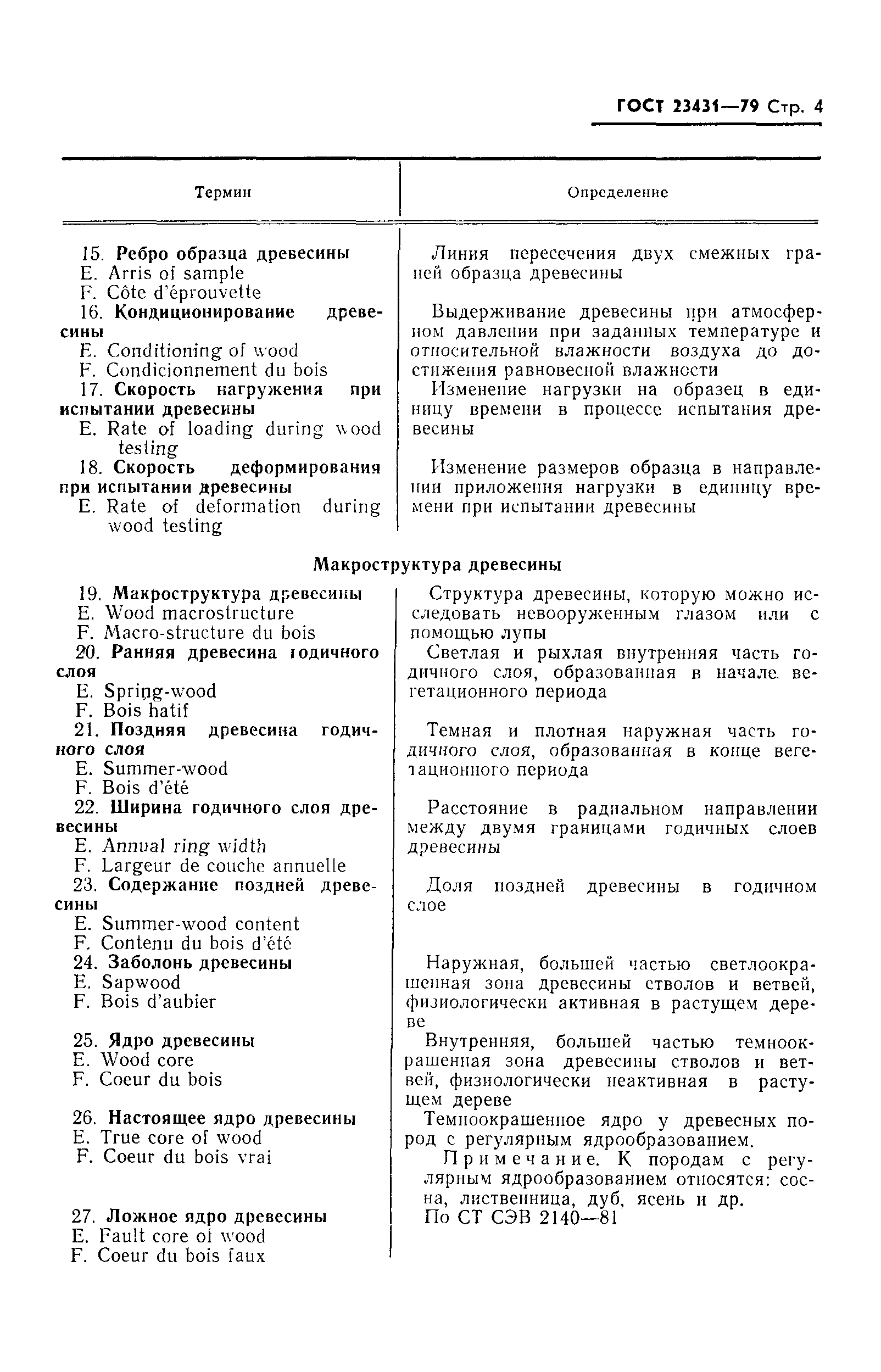 ГОСТ 23431-79