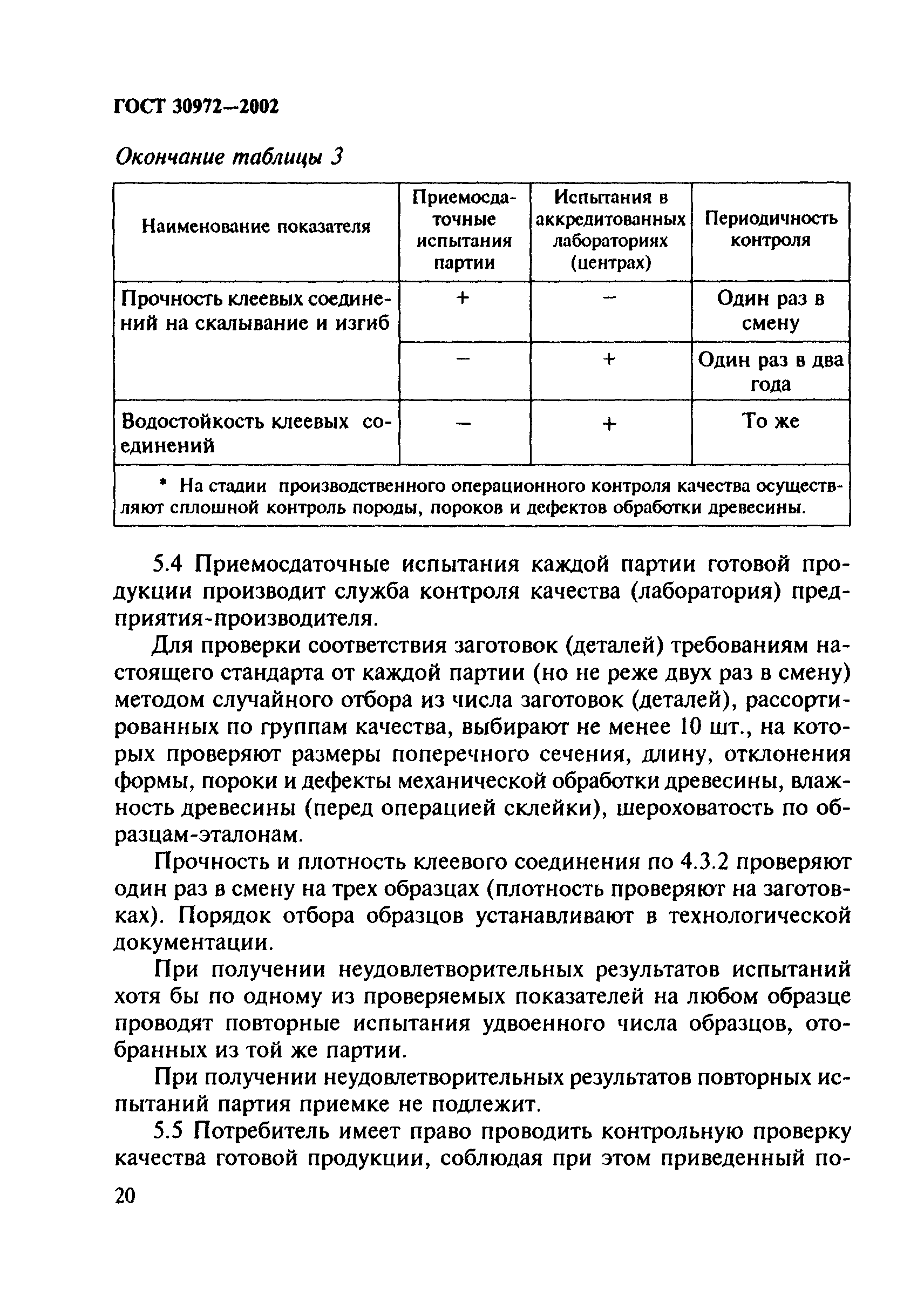 ГОСТ 30972-2002