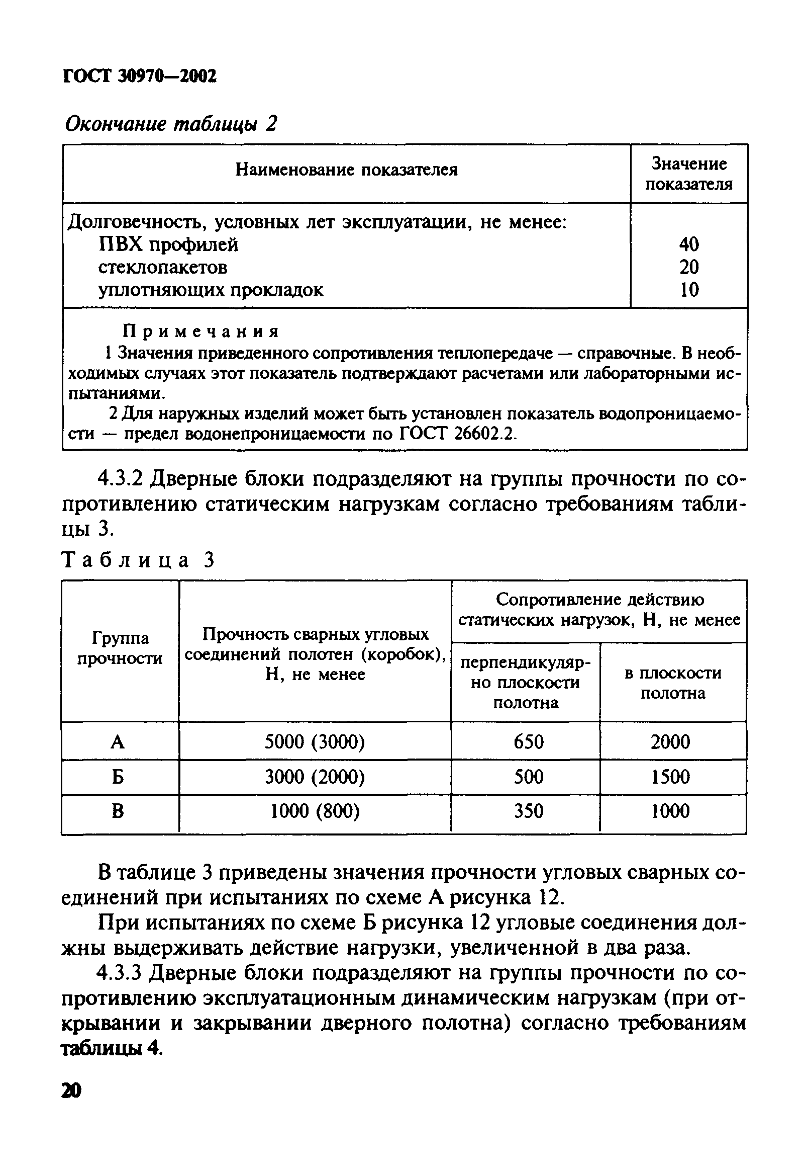 ГОСТ 30970-2002