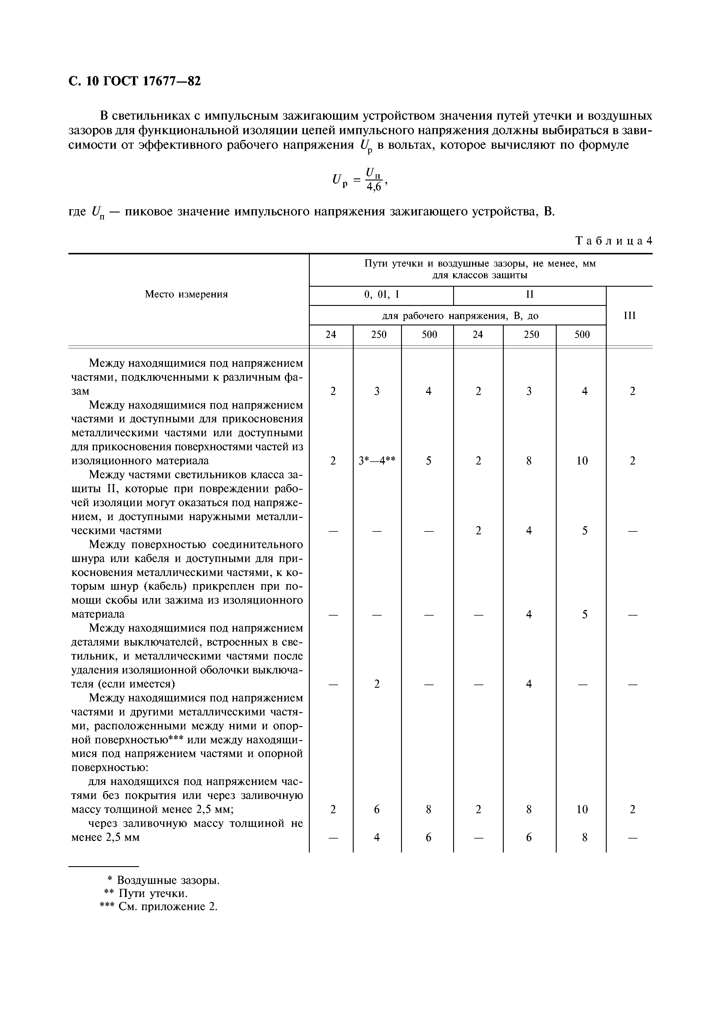 ГОСТ 17677-82
